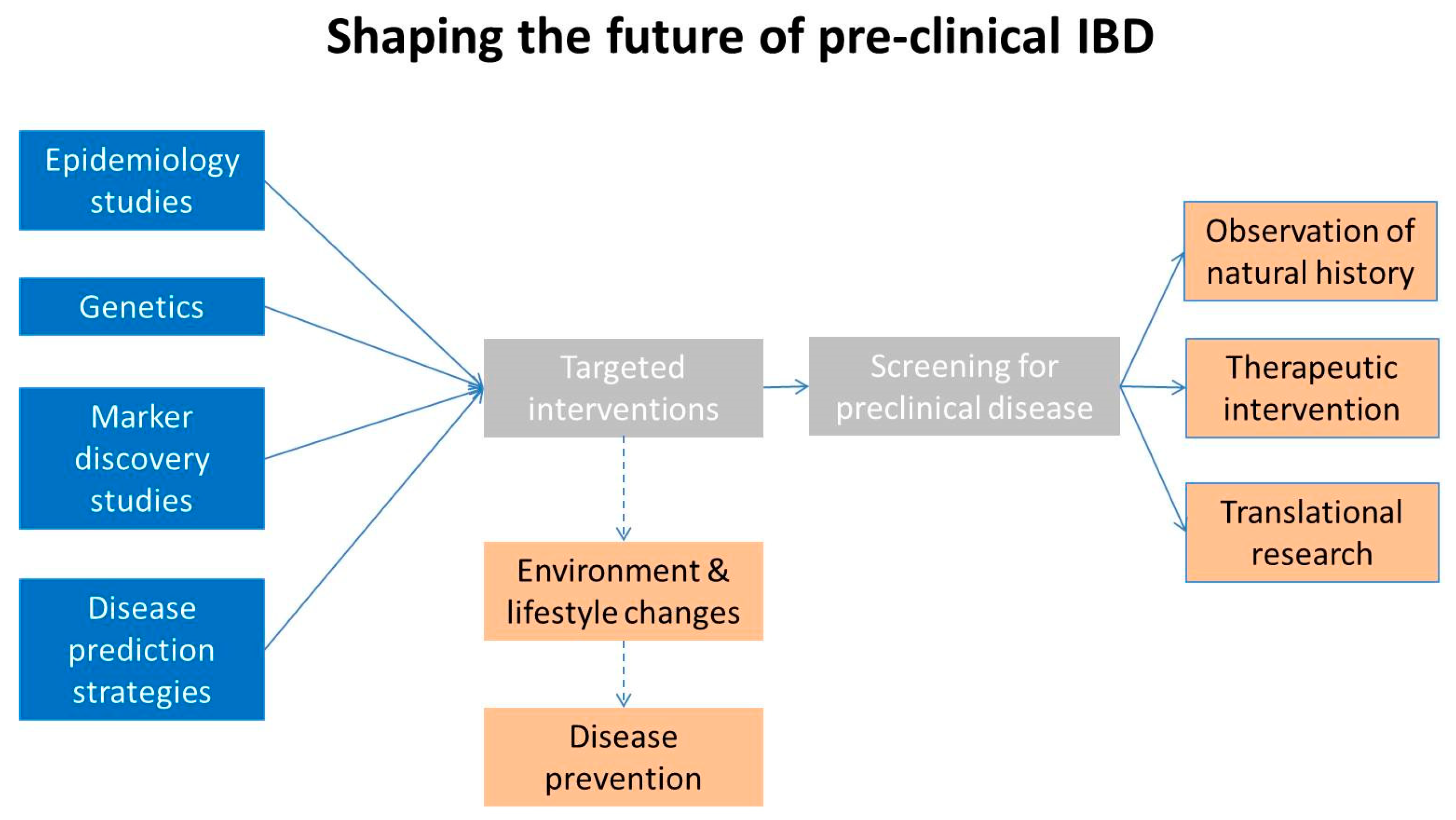 Cells 08 00548 g005 Cells 08 00548 g005