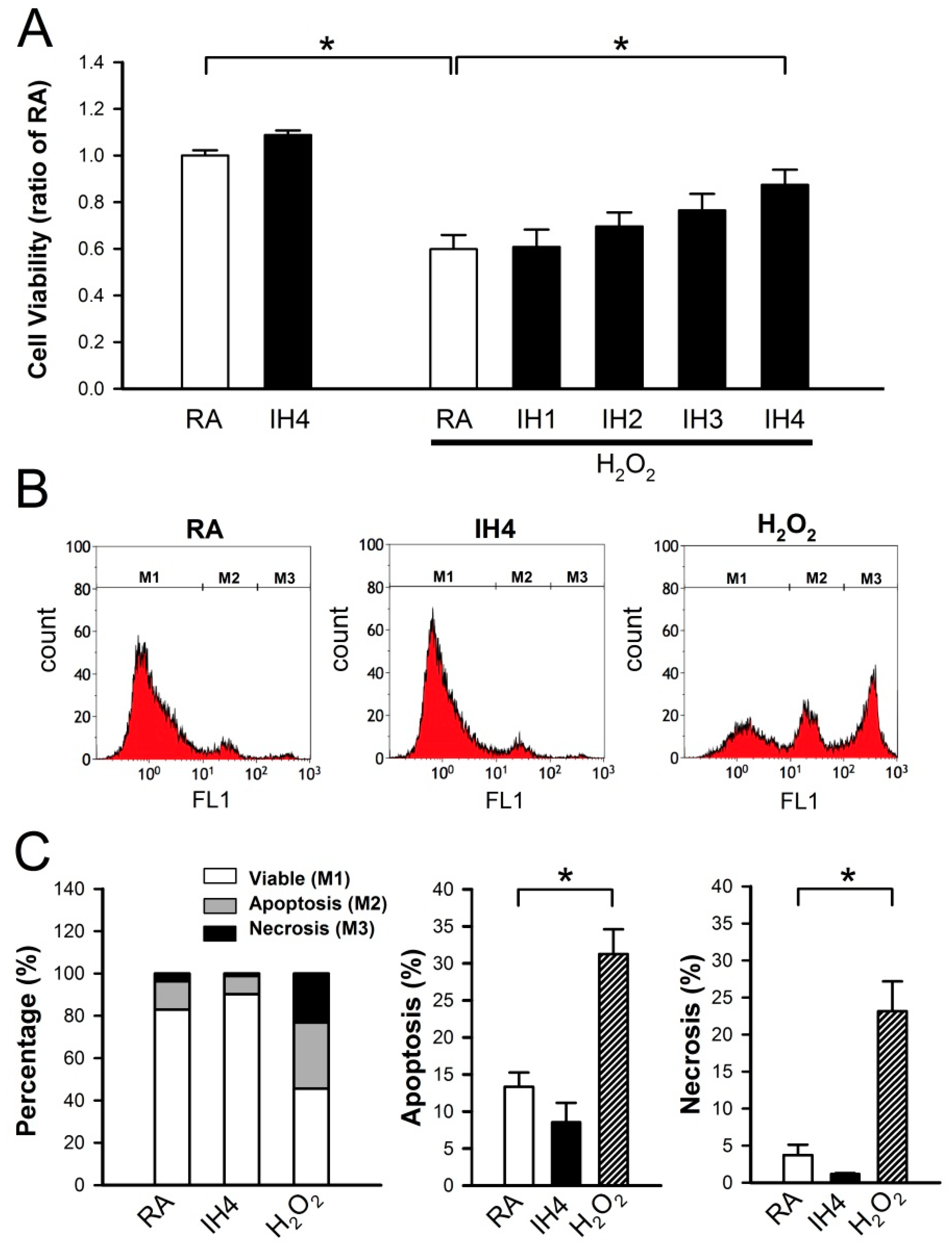 Cells Free Full Text Intermittent Hypoxia Prevents Myocardial Mitochondrial Ca2 Overload And Cell Death During Ischemia Reperfusion The Role Of Reactive Oxygen Species Html