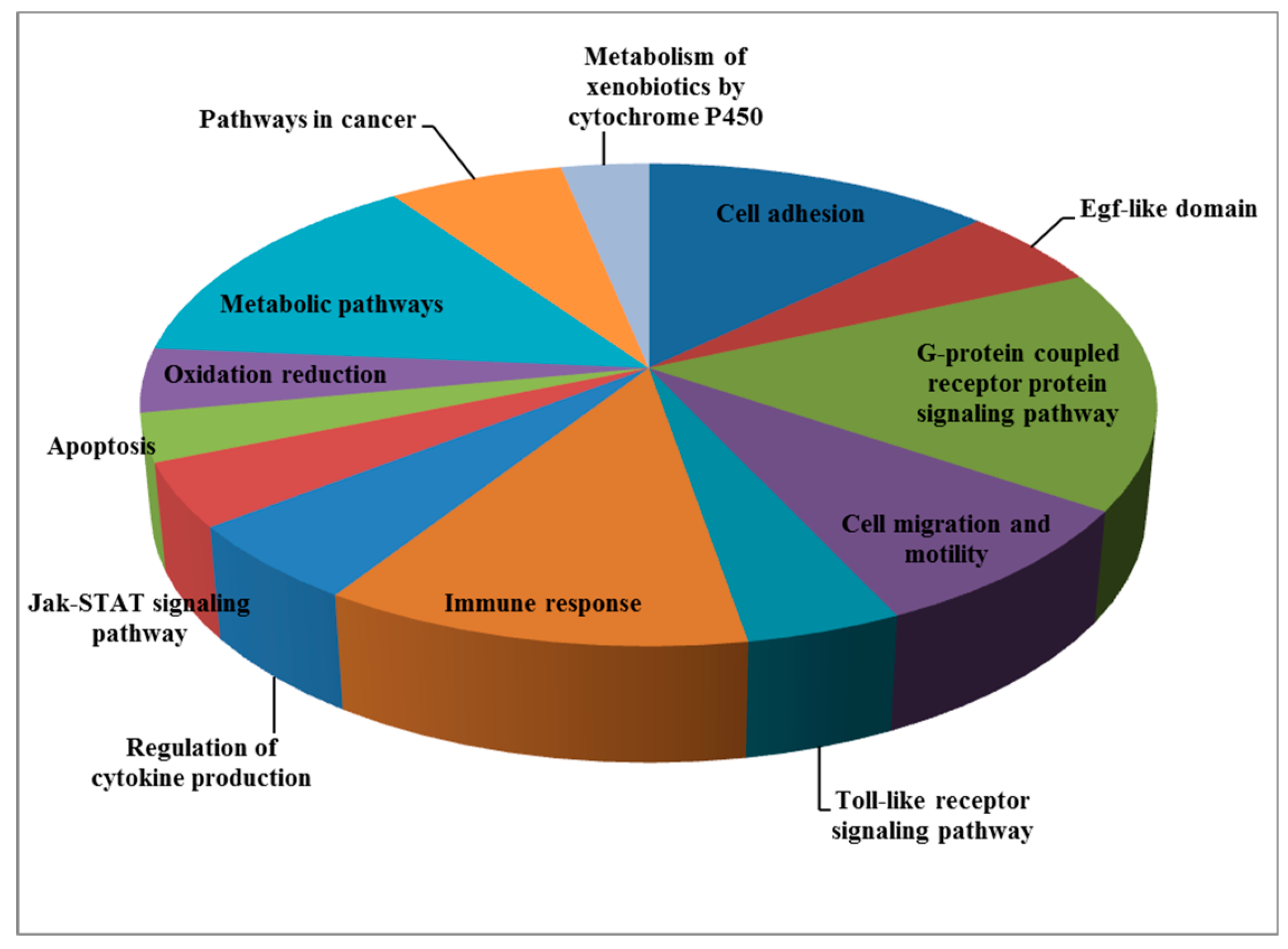 Cells 08 00596 g003 Cells 08 00596 g003