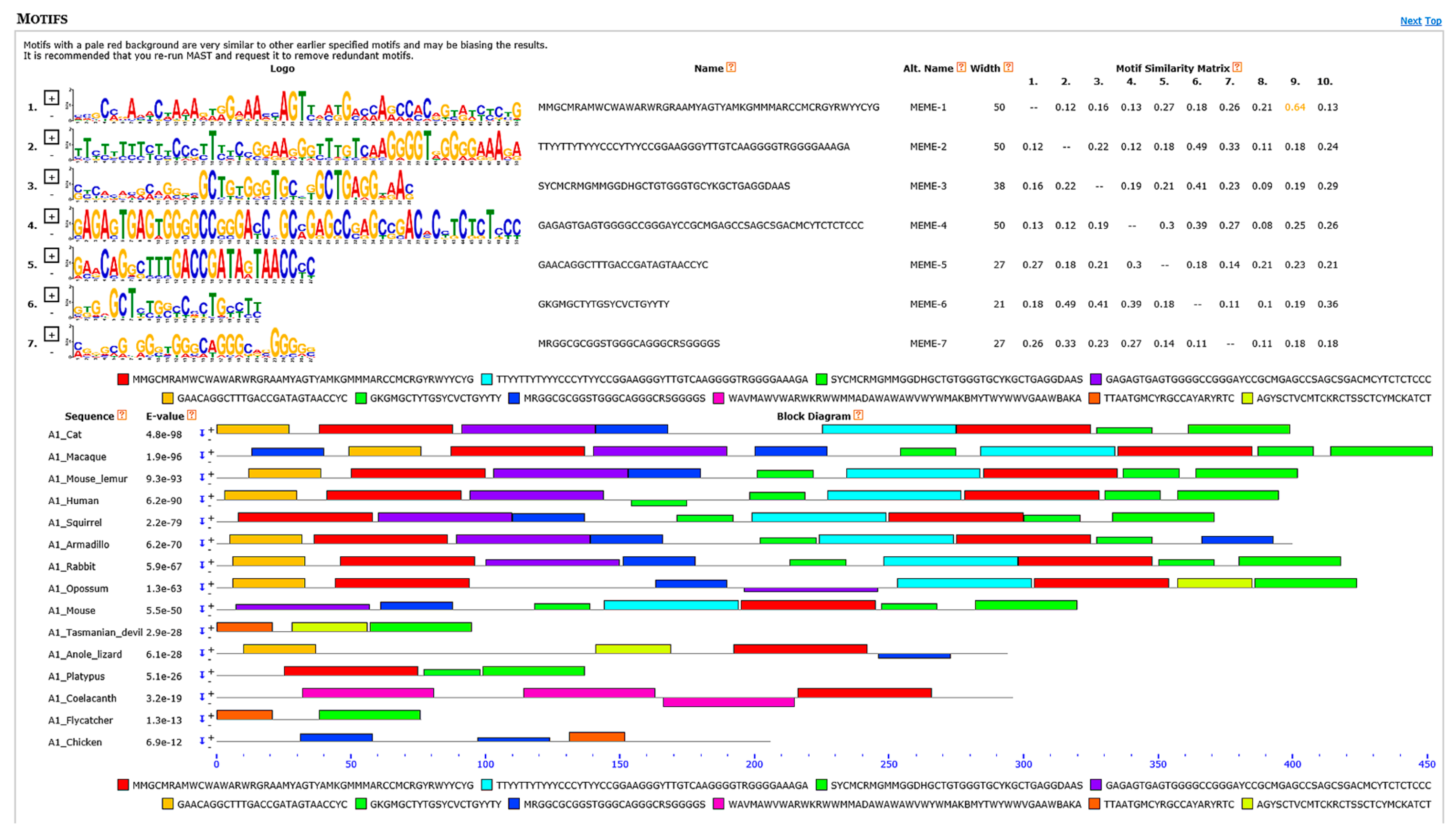 Cells 08 00623 g006 Cells 08 00623 g006