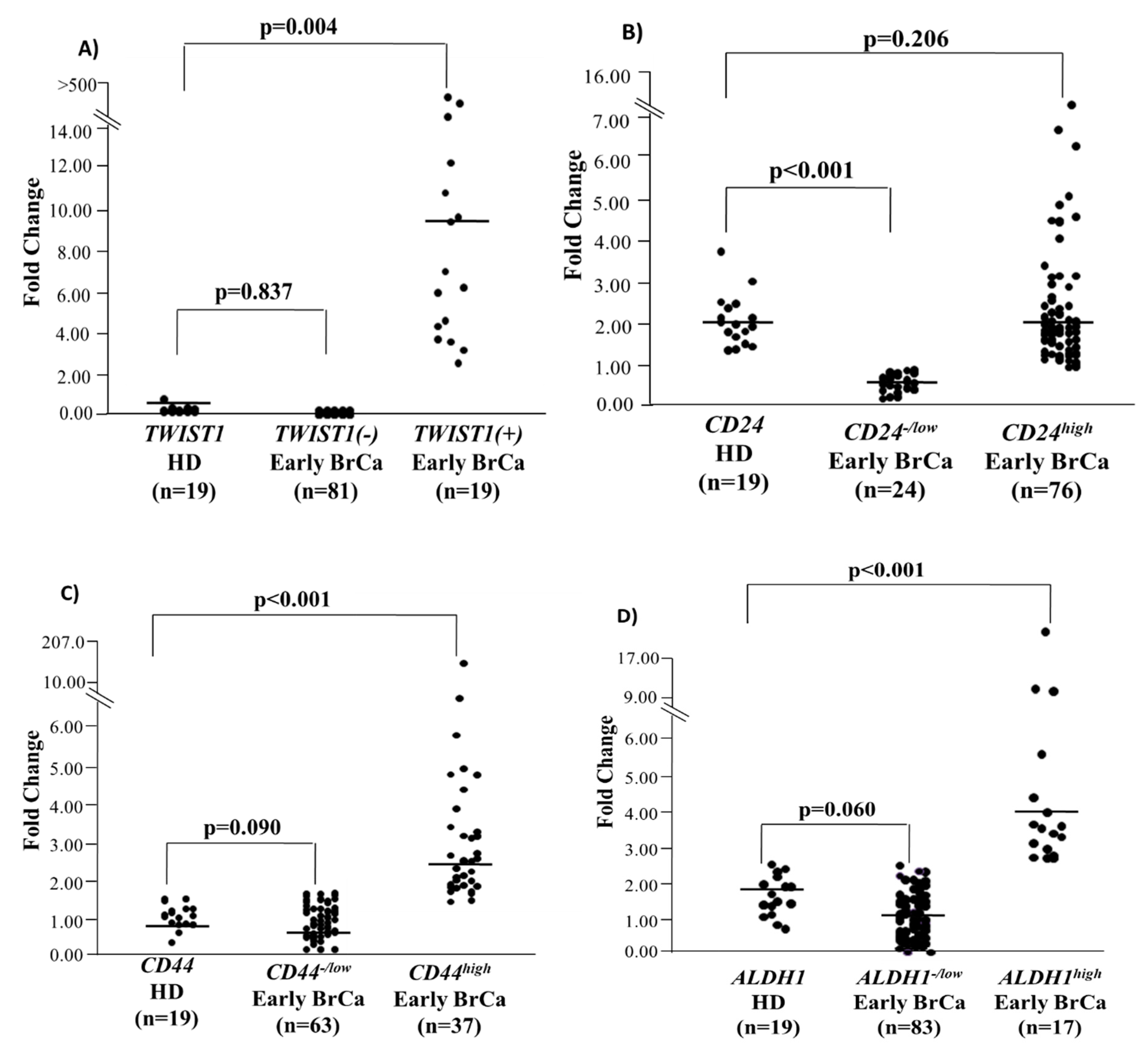 Cells 08 00652 g001 Cells 08 00652 g001