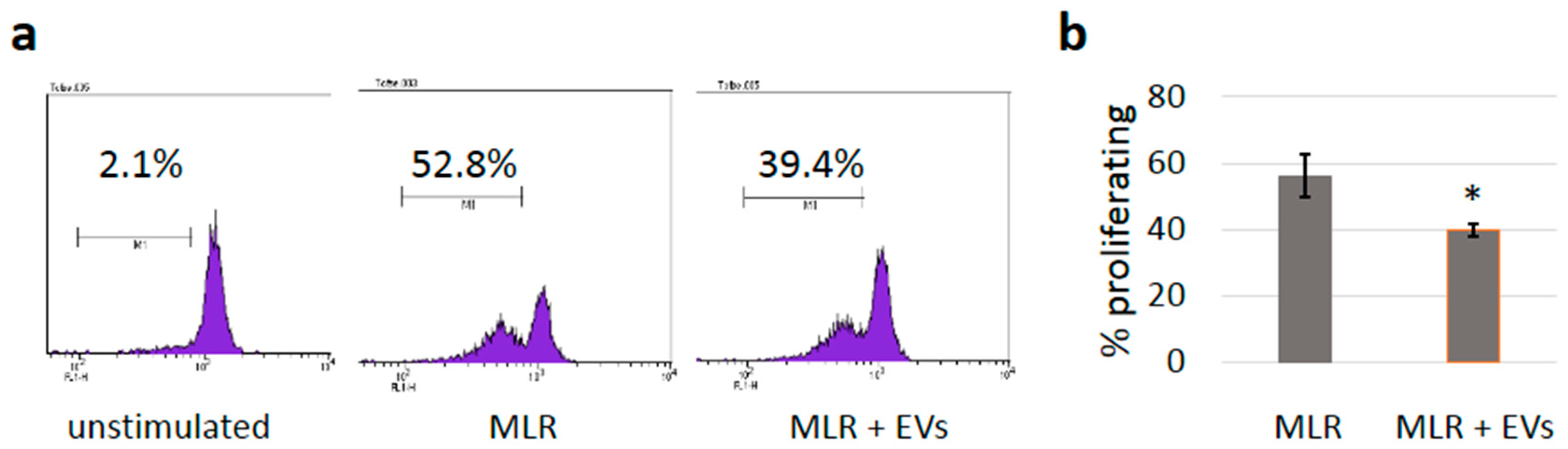 Cells 08 00665 g005