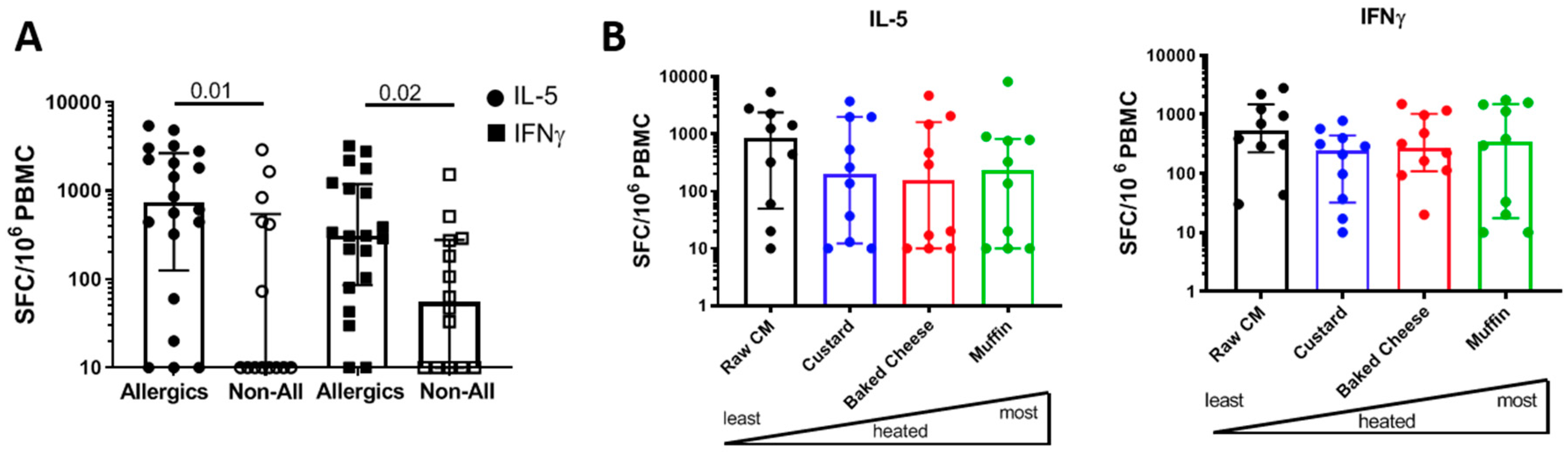 Cells 08 00667 g004 Cells 08 00667 g004