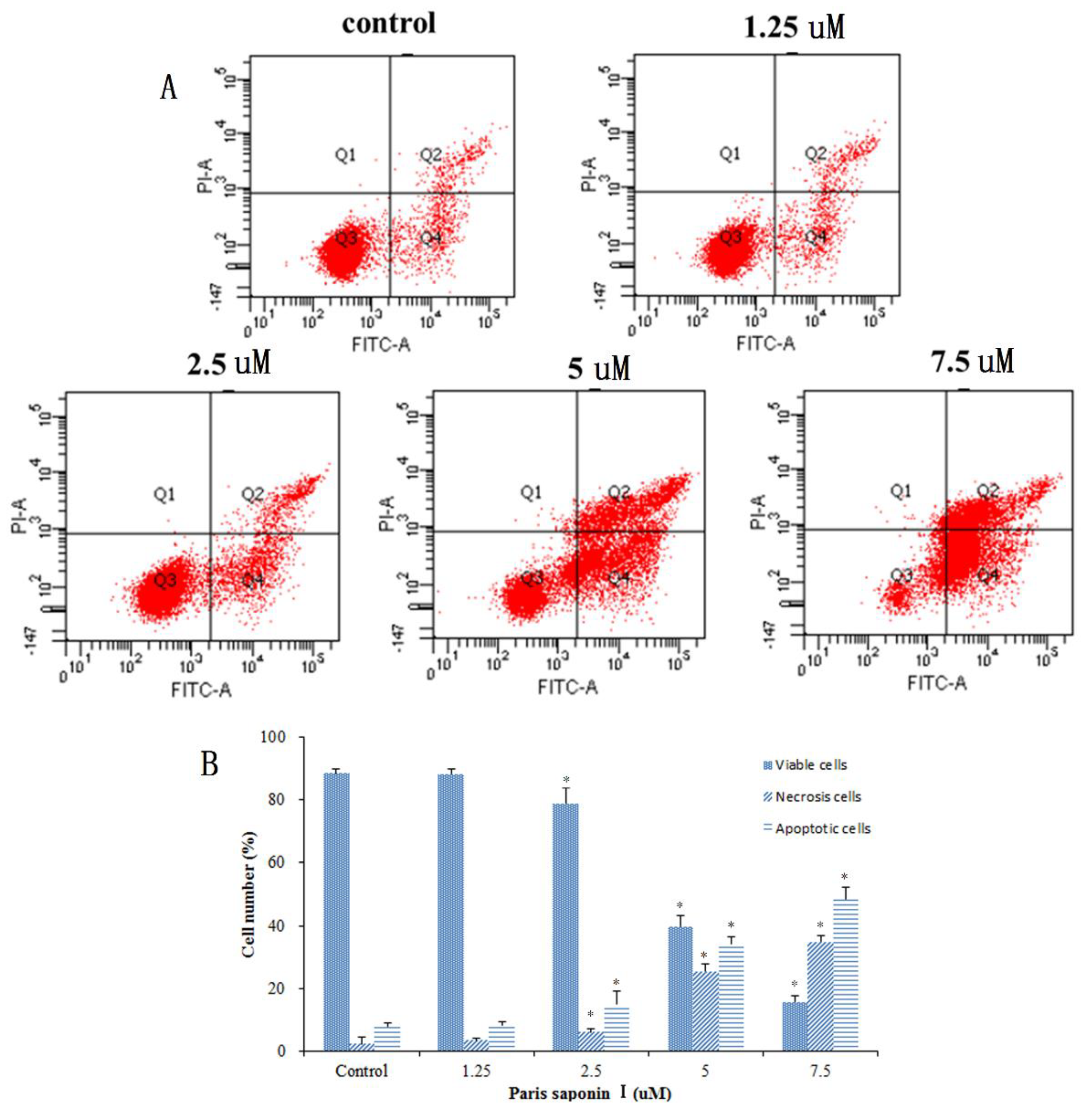 Cells 08 00690 g005 Cells 08 00690 g005