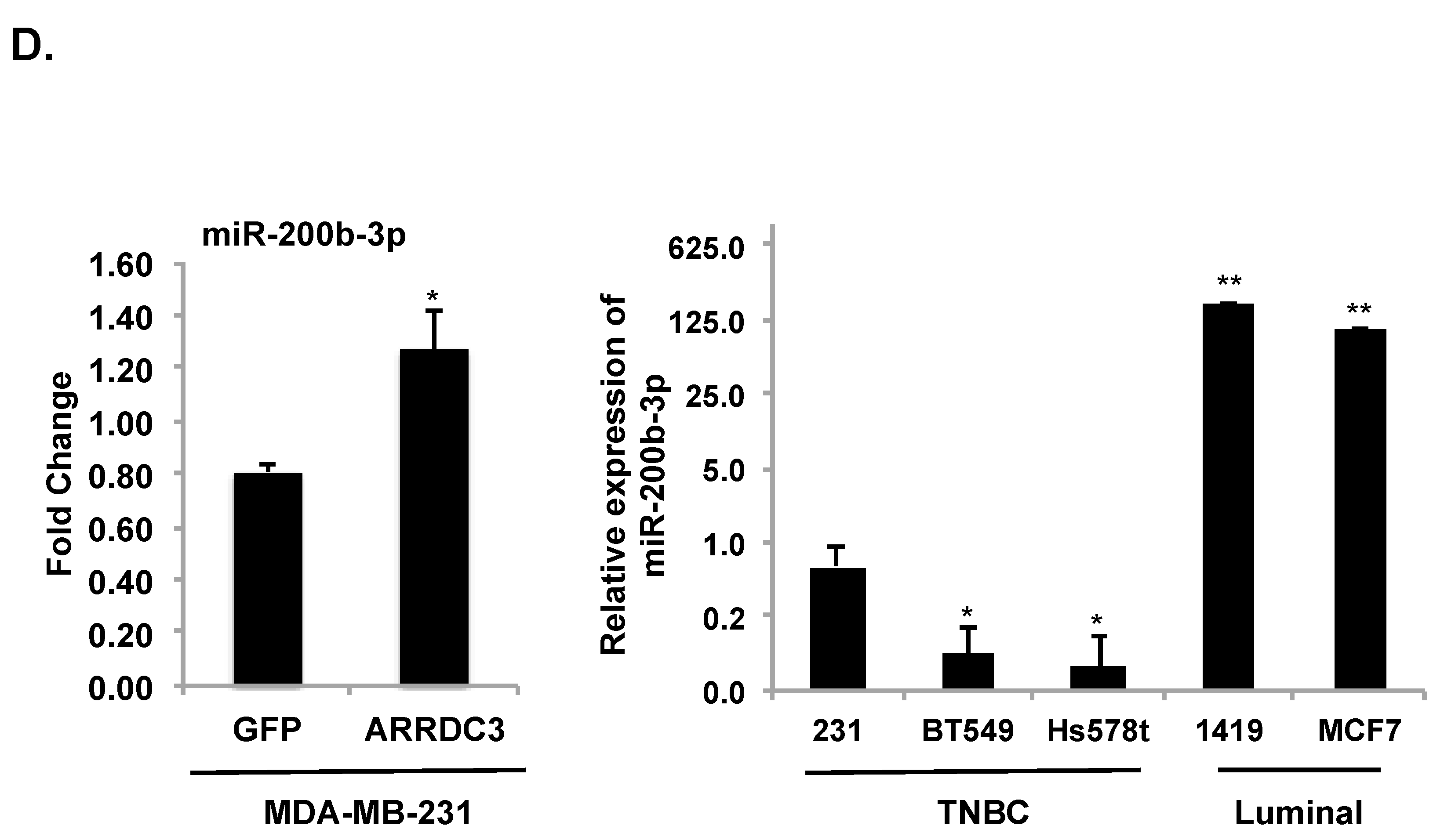 Cells 08 00692 g003b