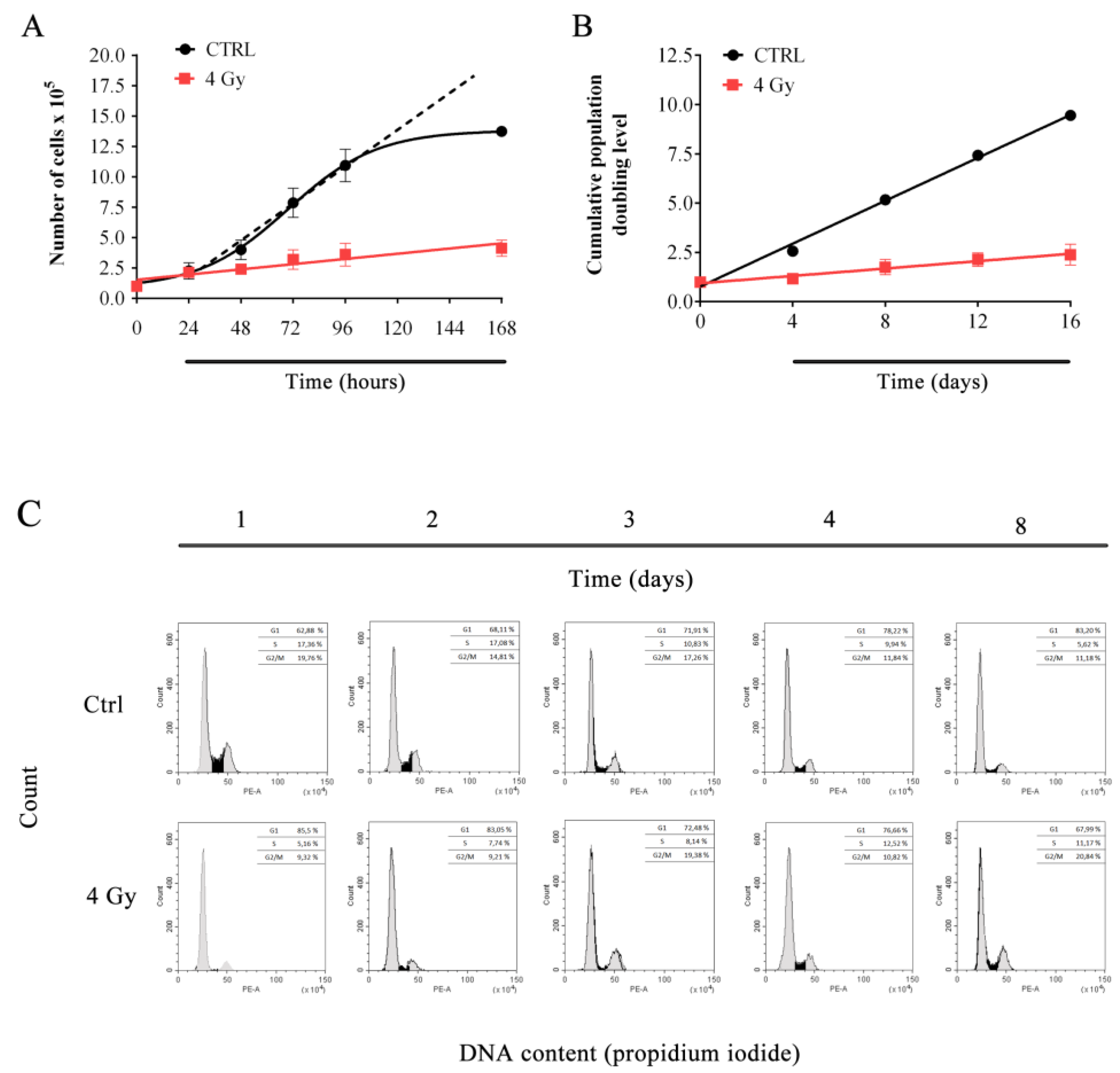 Cells 08 00708 g001 Cells 08 00708 g001