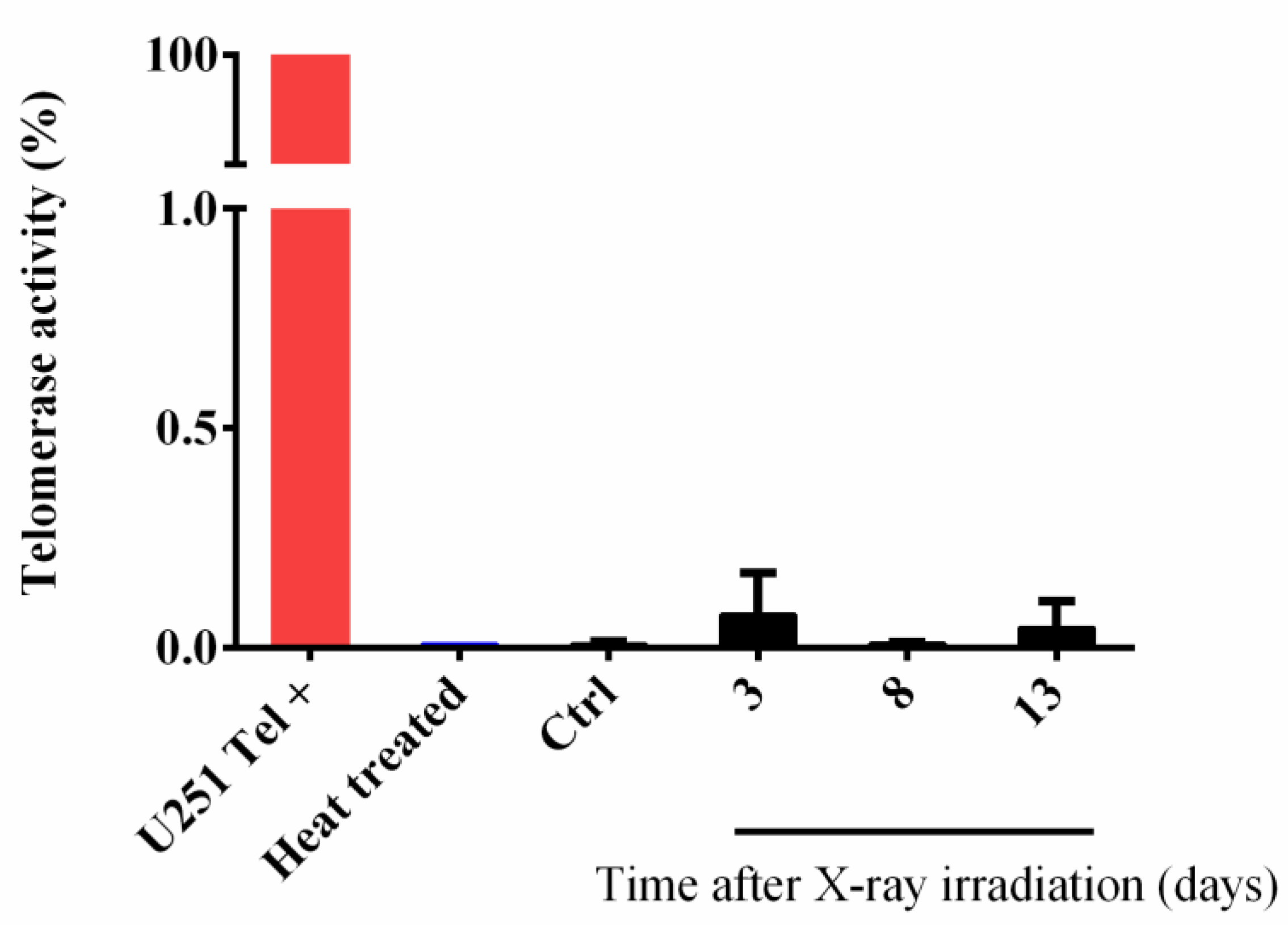 Cells 08 00708 g005 Cells 08 00708 g005