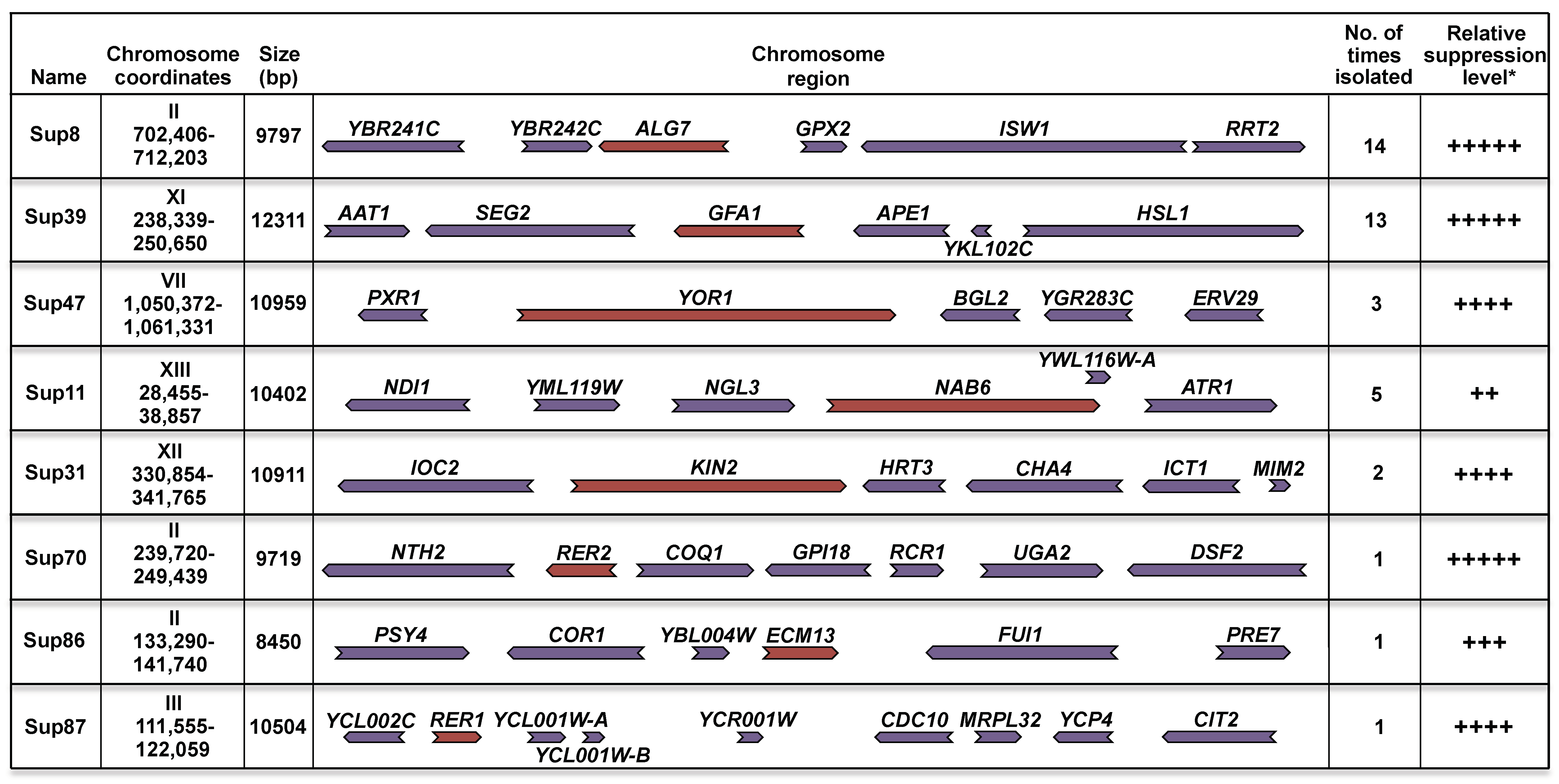 Cells 08 00710 g002a