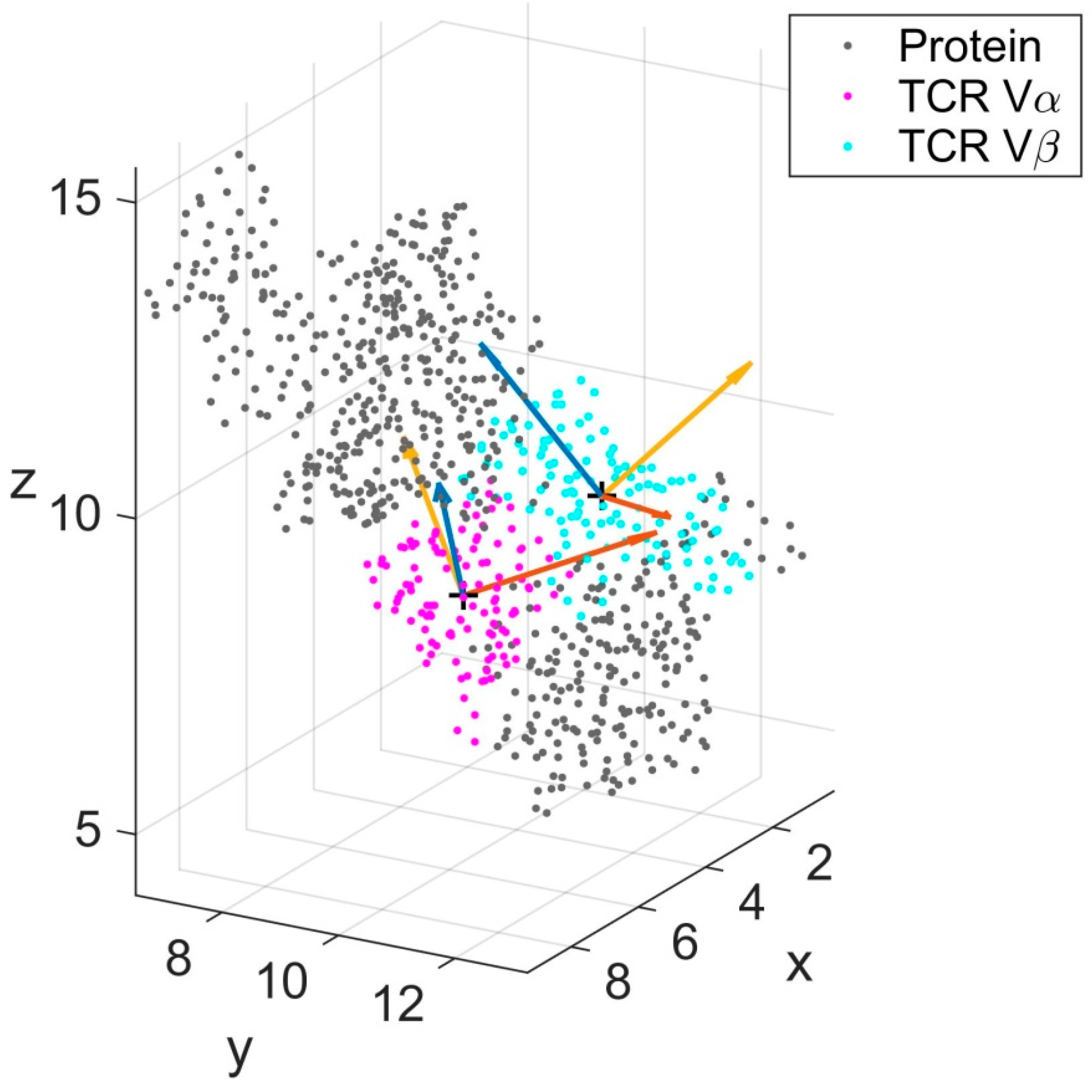 Cells 08 00720 g002 Cells 08 00720 g002
