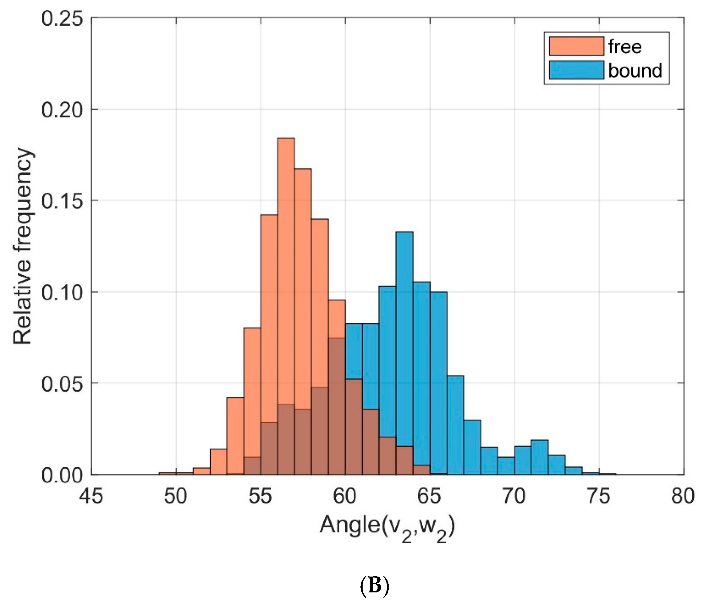 Cells 08 00720 g005b Cells 08 00720 g005b