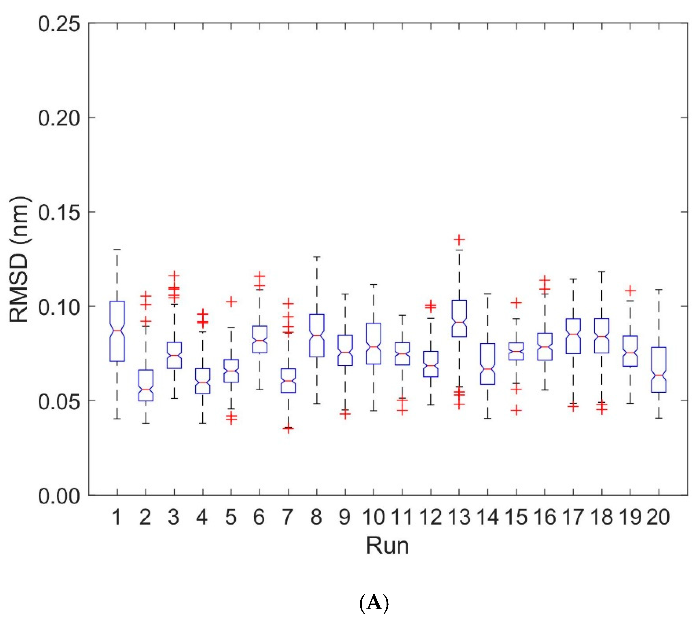 Cells 08 00720 g007a Cells 08 00720 g007a