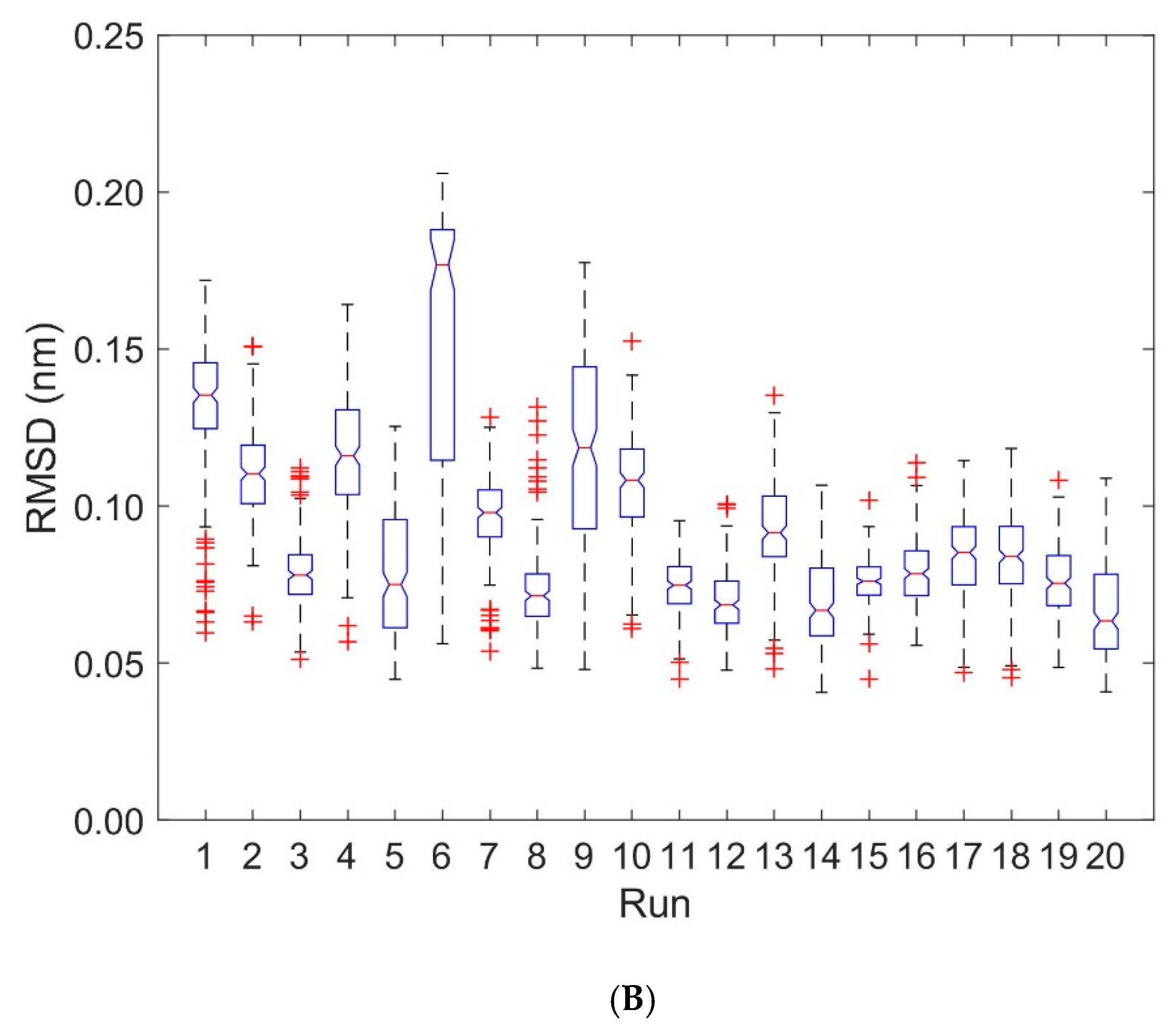 Cells 08 00720 g007b Cells 08 00720 g007b