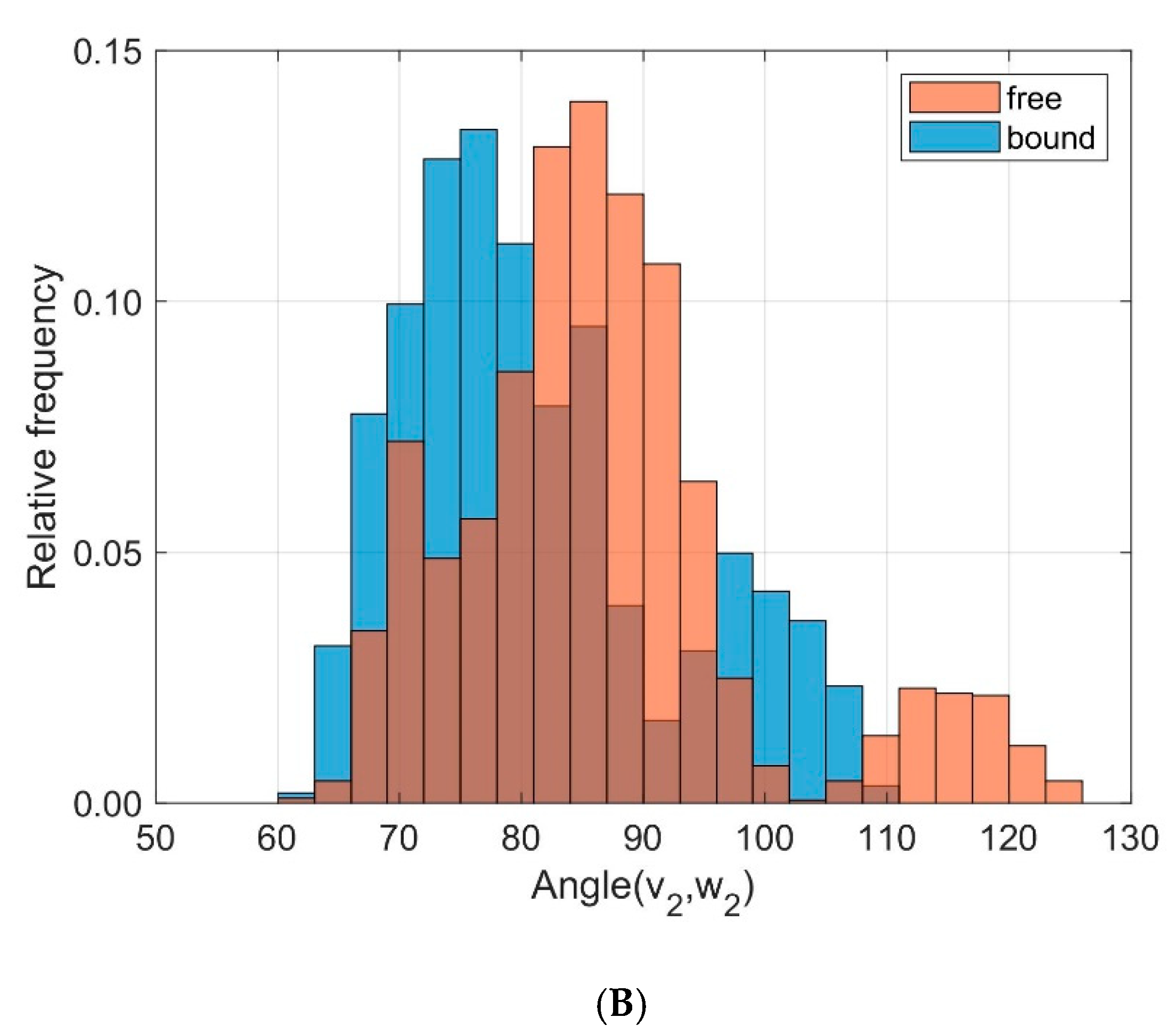 Cells 08 00720 g008b Cells 08 00720 g008b