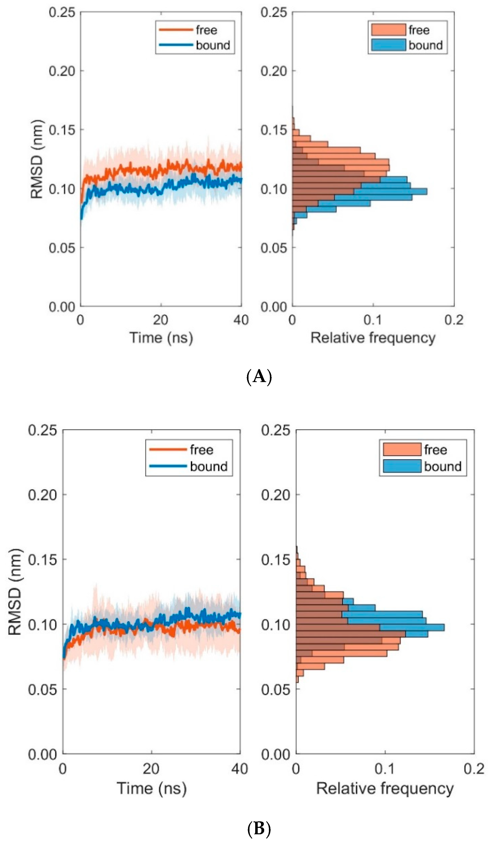 Cells 08 00720 g010 Cells 08 00720 g010