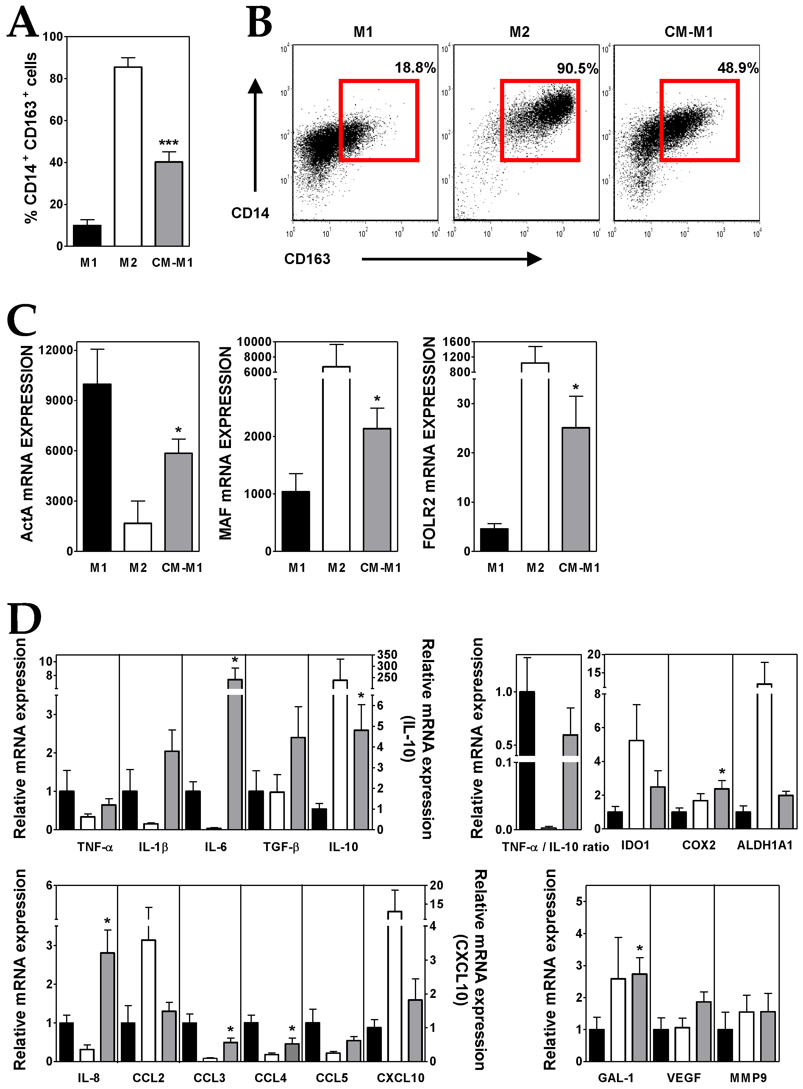Cells 08 00722 g003 Cells 08 00722 g003