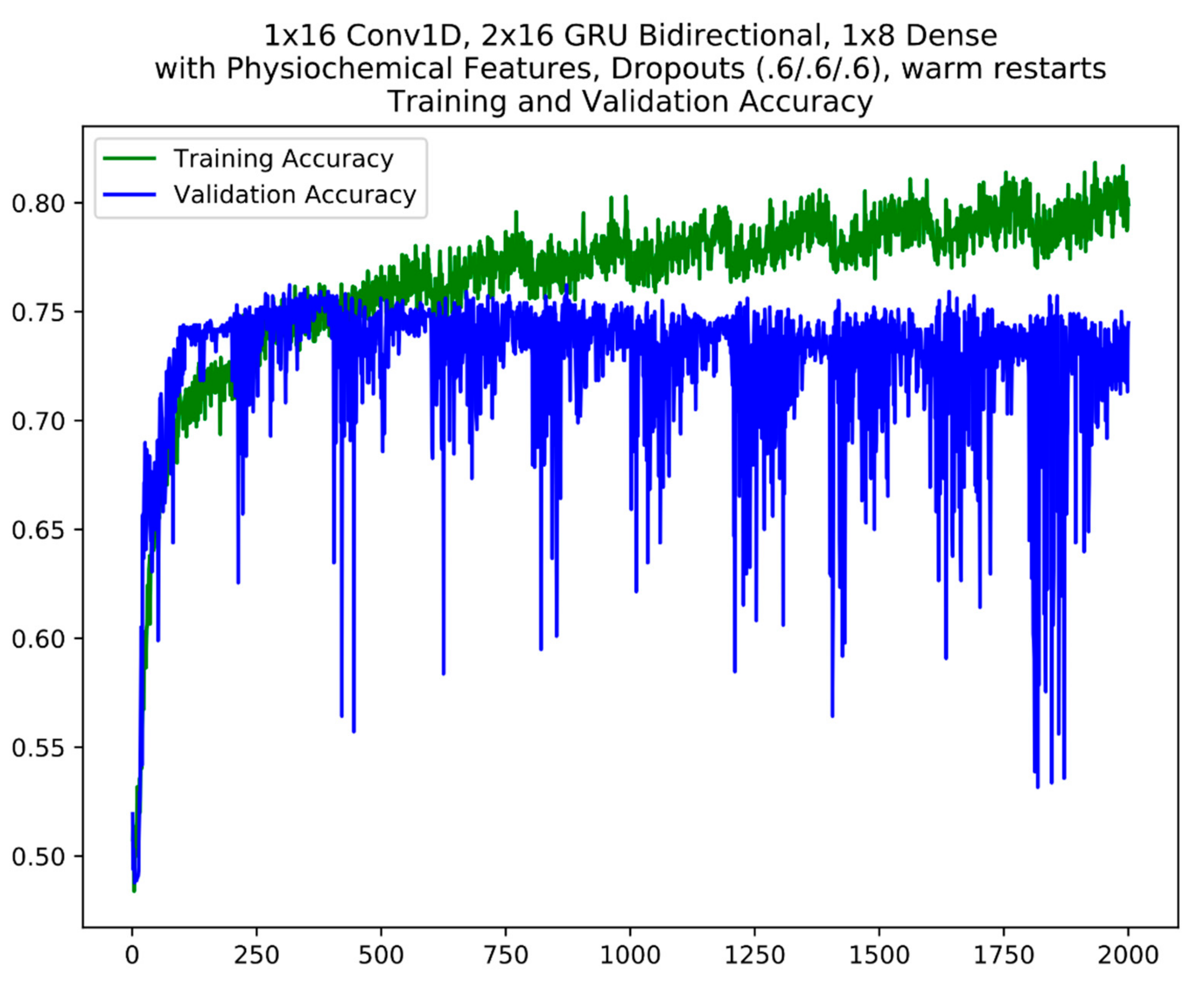 Cells 08 00767 g003 Cells 08 00767 g003