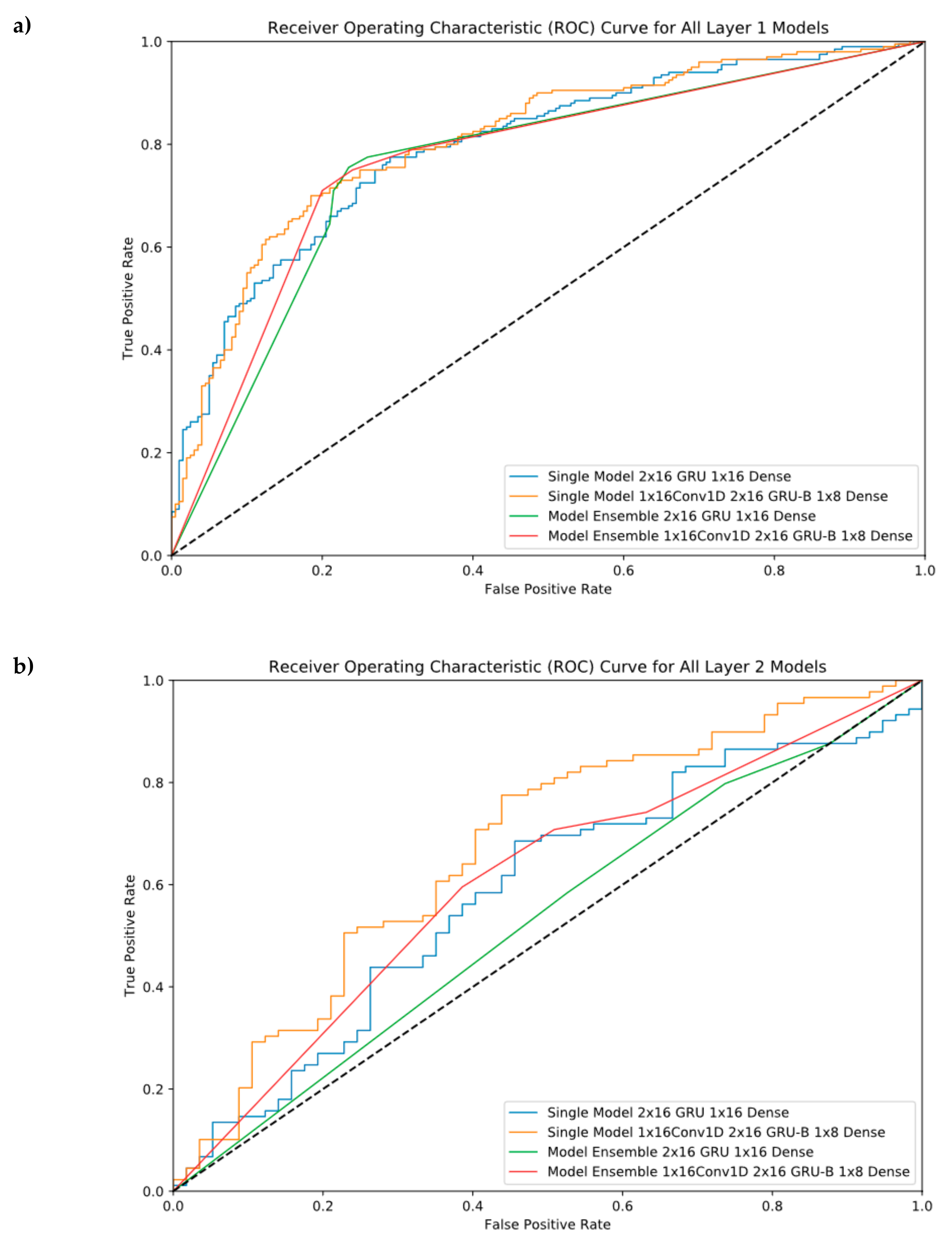 Cells 08 00767 g004 Cells 08 00767 g004