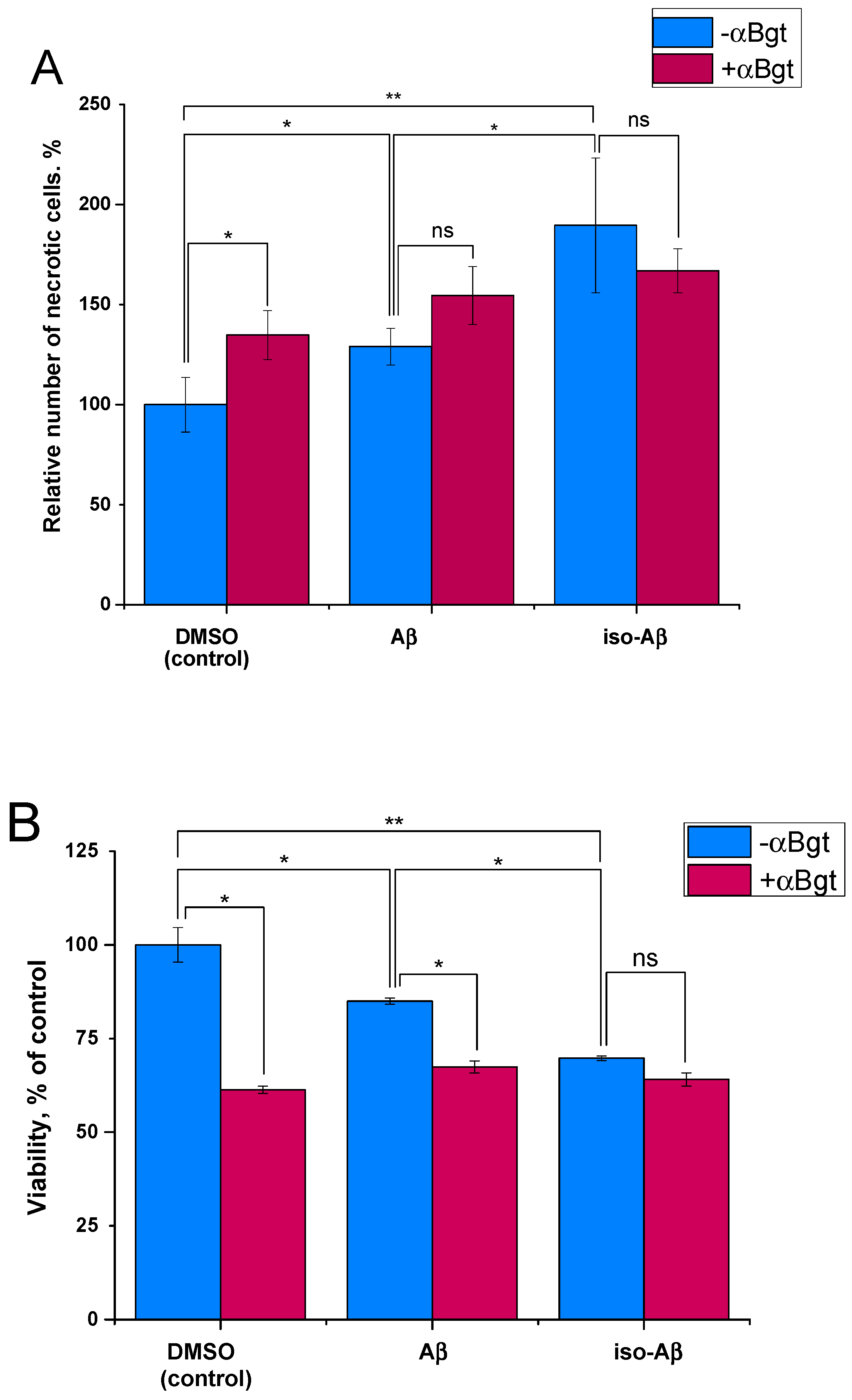 Cells 08 00771 g003 Cells 08 00771 g003