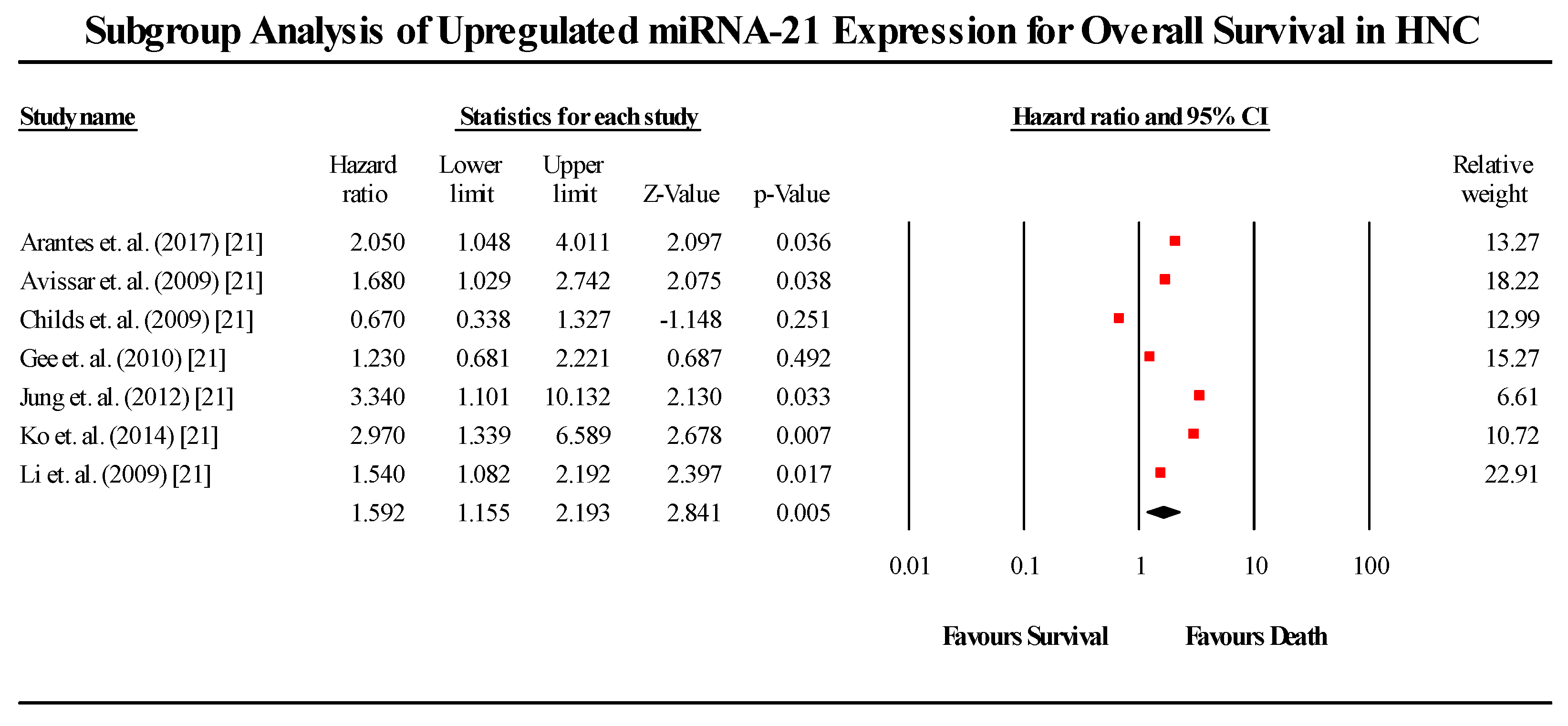 Ct Elds Chart