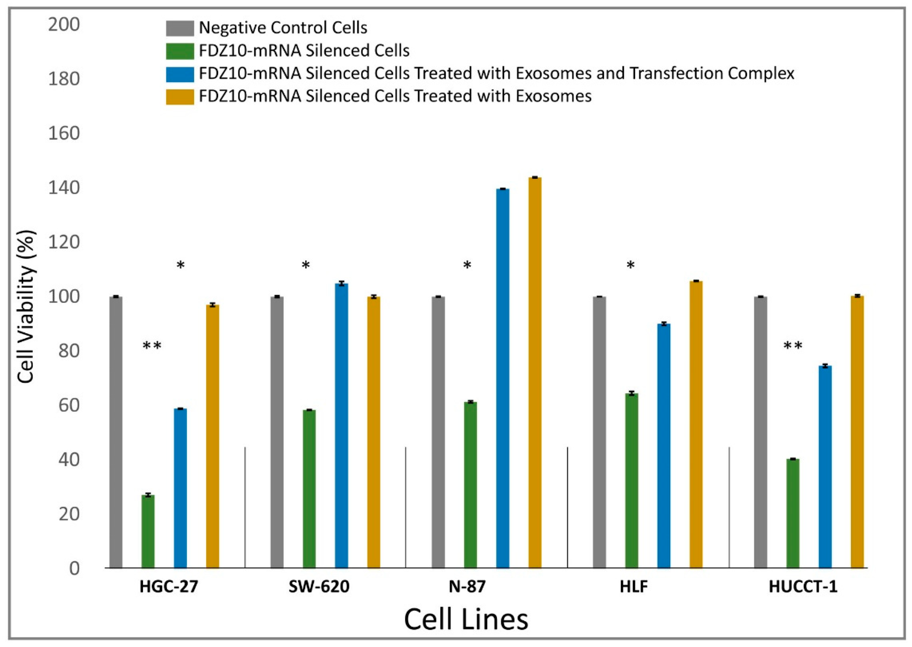 Cells 08 00777 g003