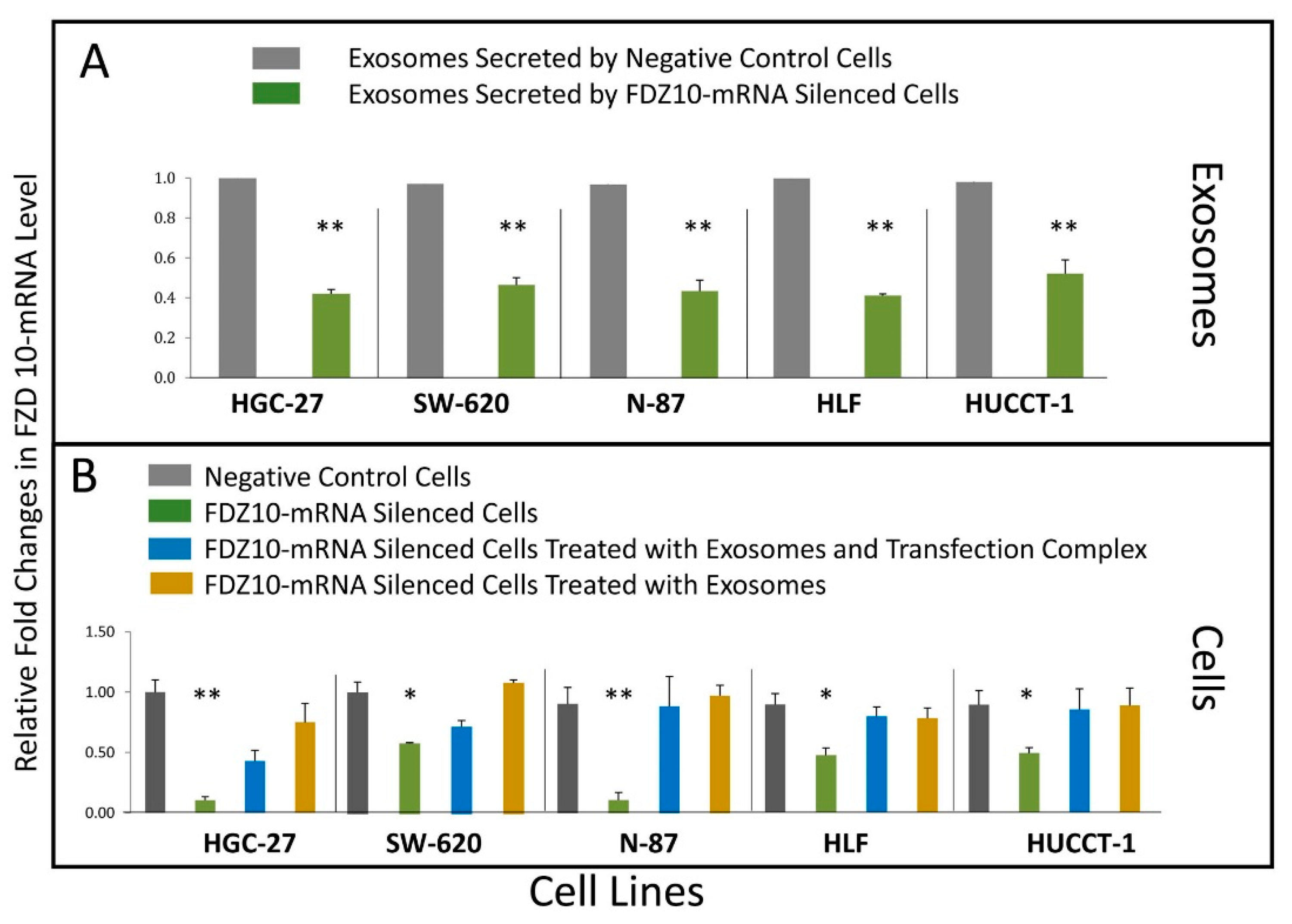 Cells 08 00777 g004