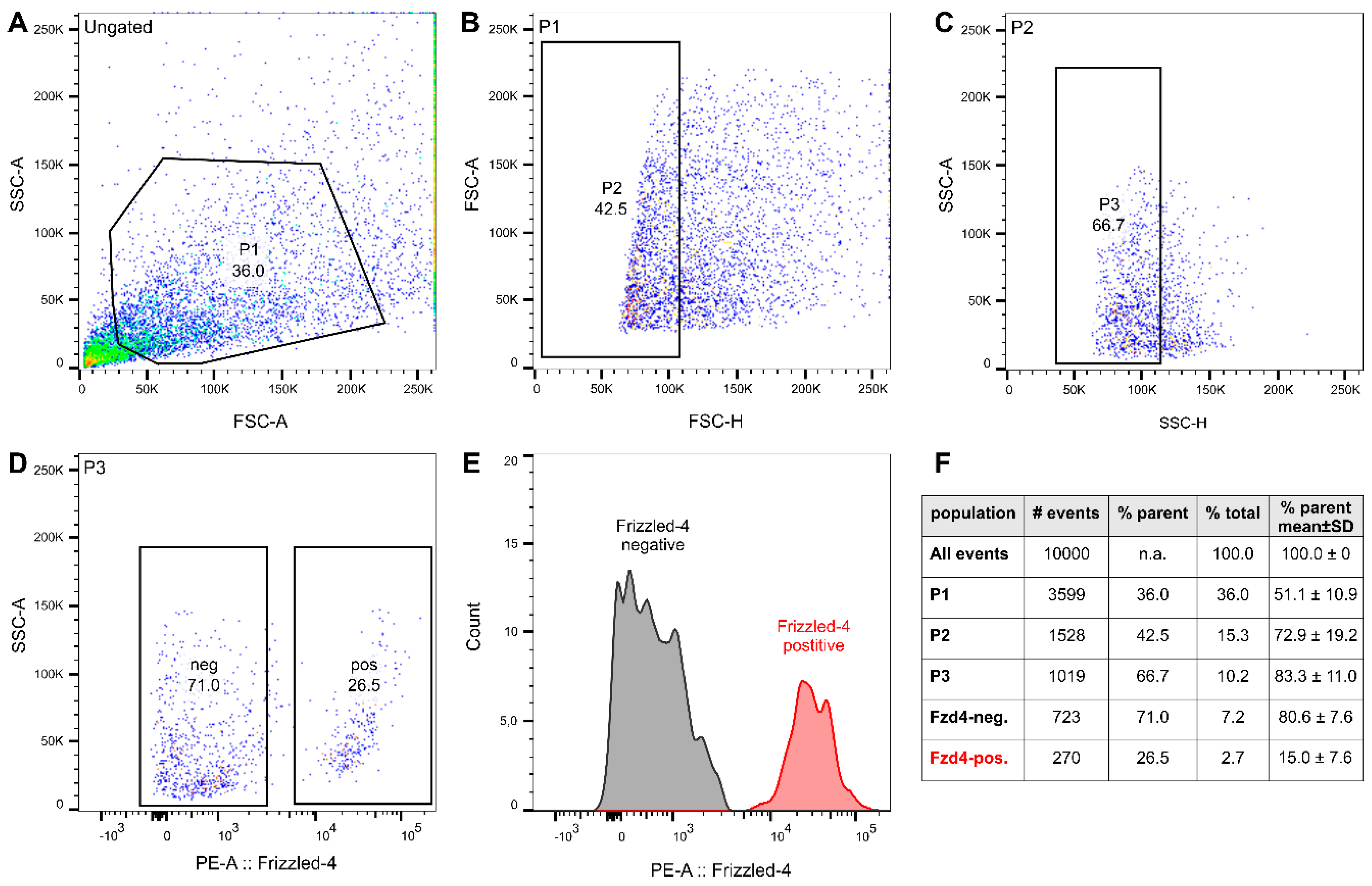 Cells 08 00792 g002 Cells 08 00792 g002
