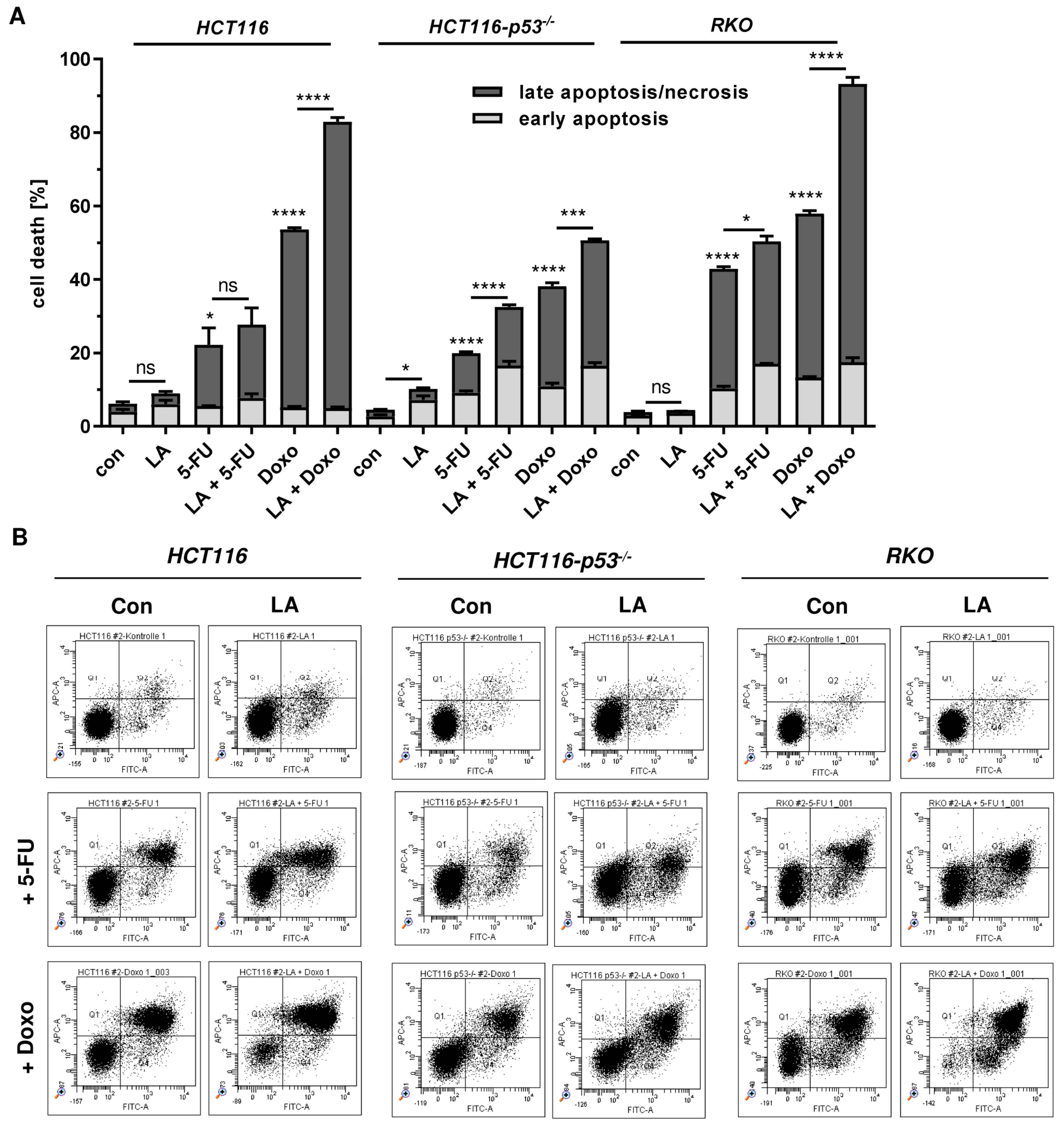 Cells 08 00794 g009