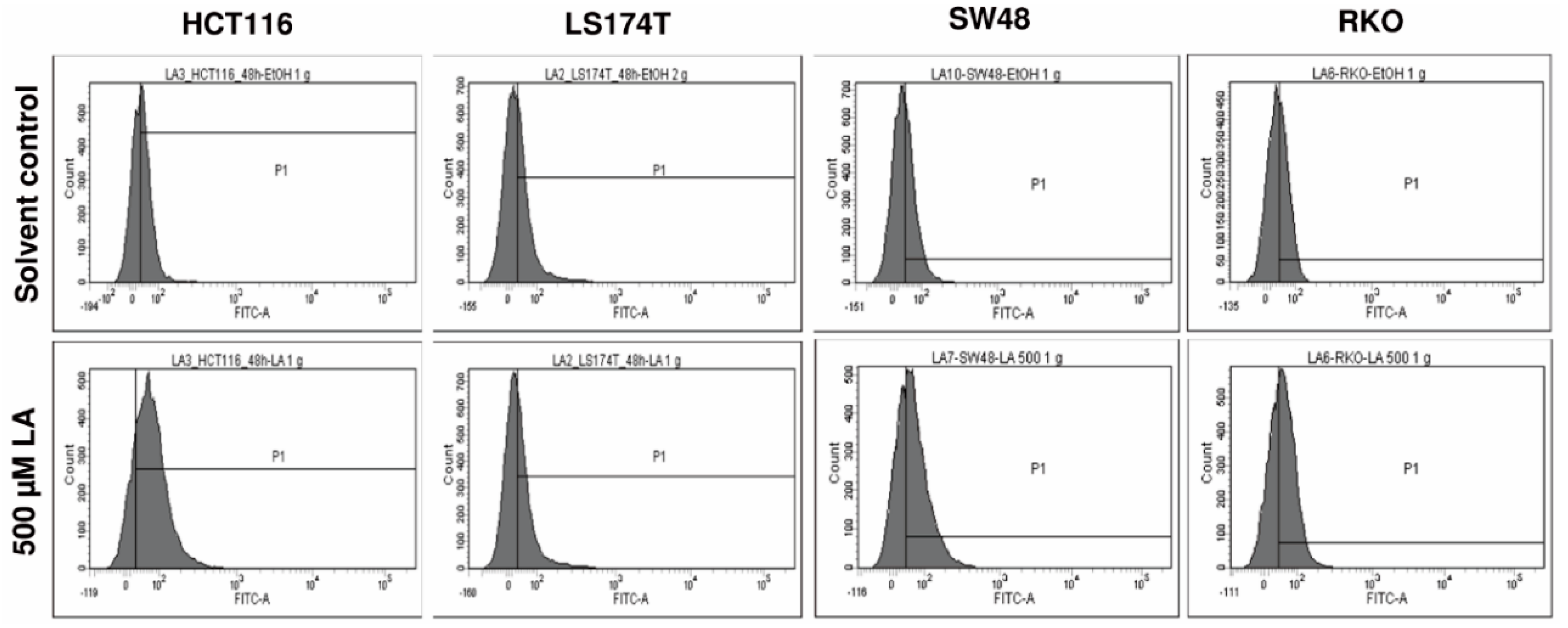 Cells 08 00794 g0a2