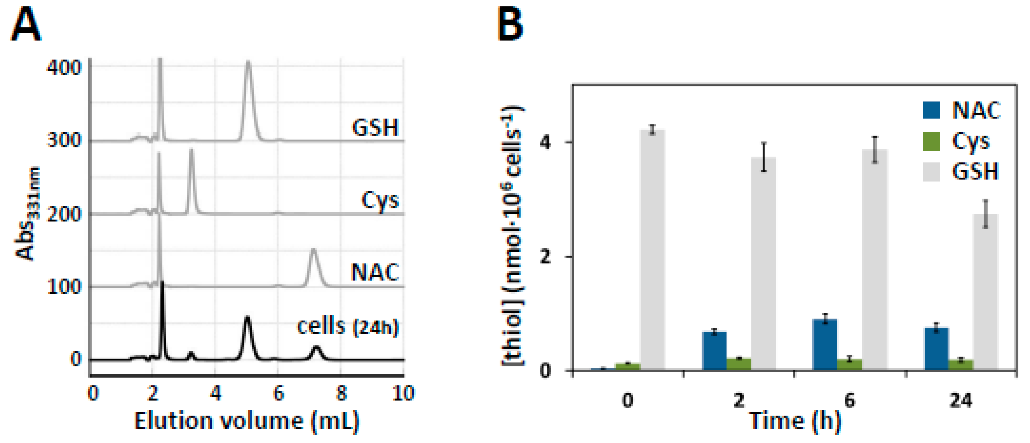 Cells 08 00828 g005