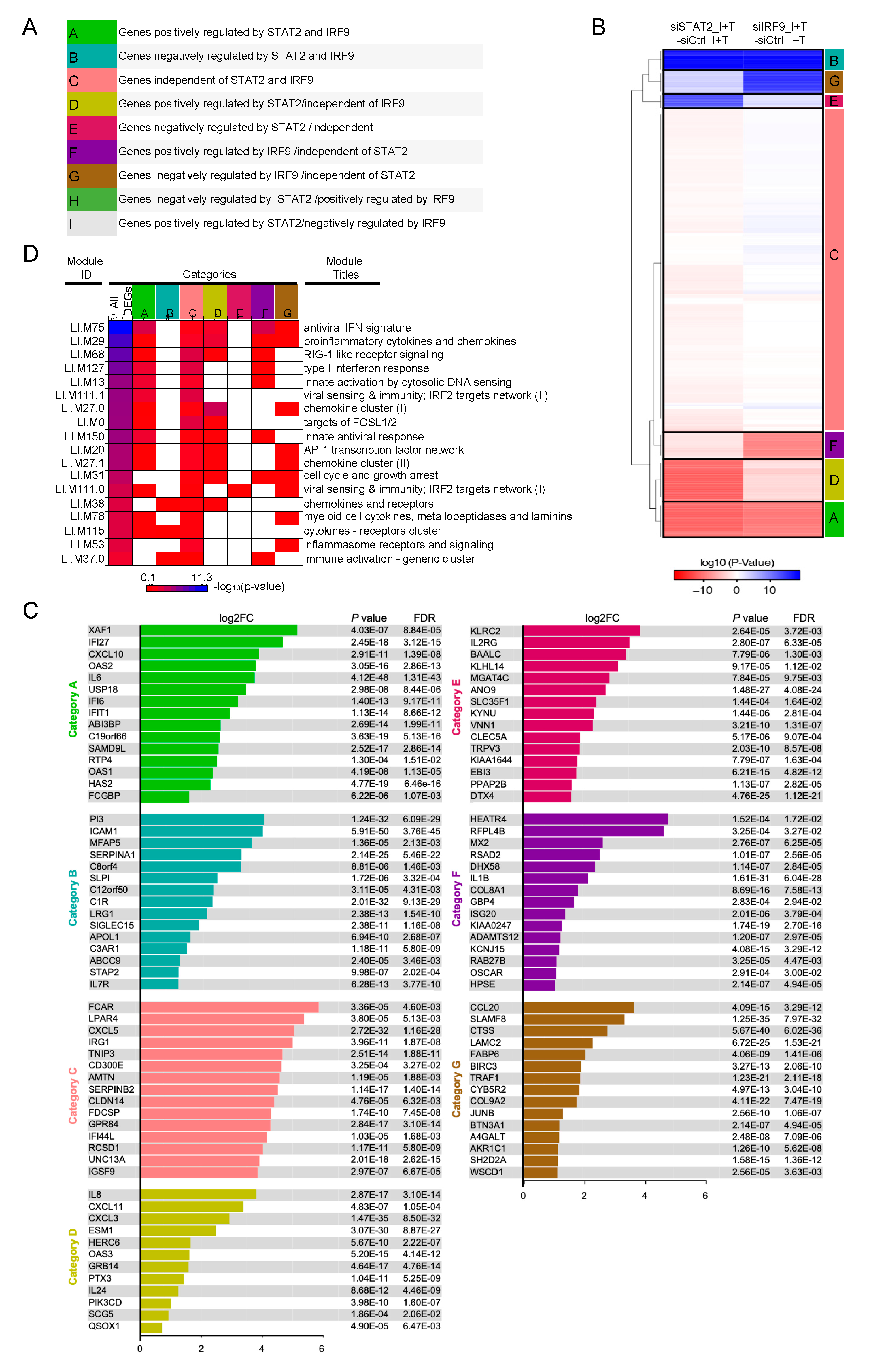 Cells Free Full Text The Combination Of Ifn B And Tnf - 
