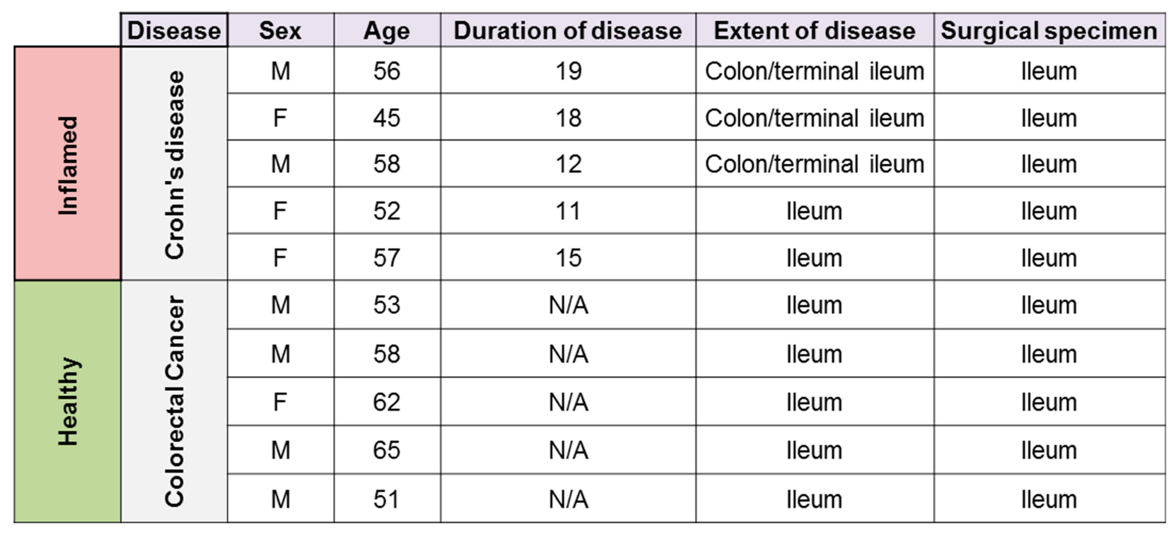 Cells 08 00924 i001