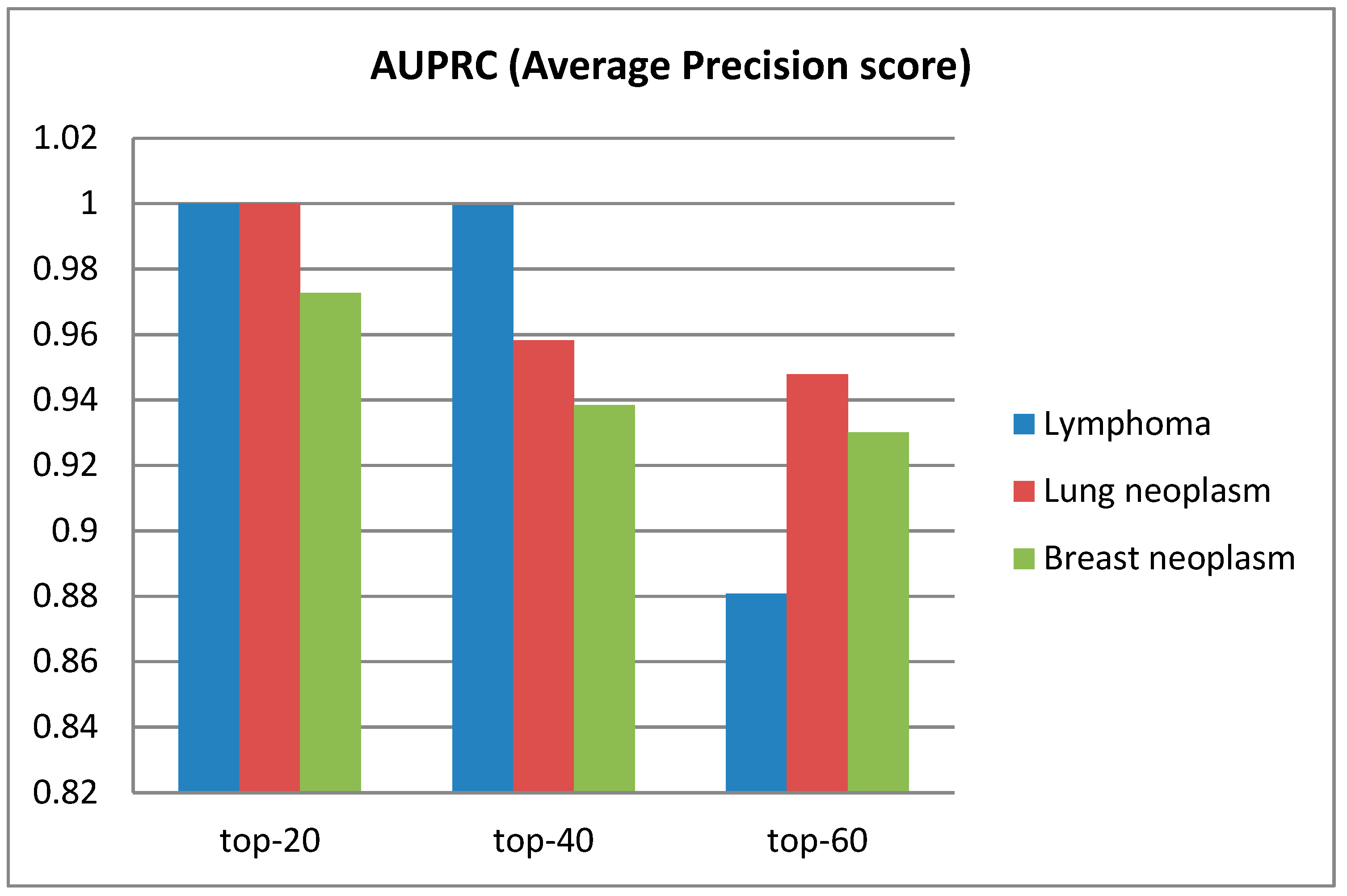 Cells 08 00977 g005 Cells 08 00977 g005