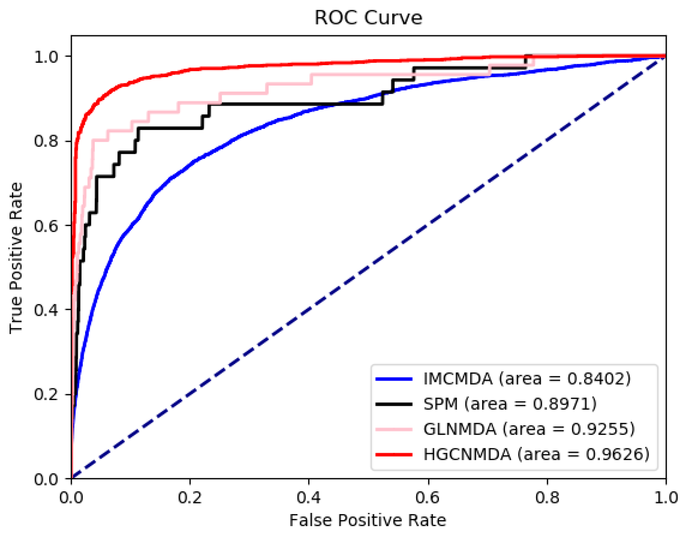 Cells 08 00977 g007 Cells 08 00977 g007