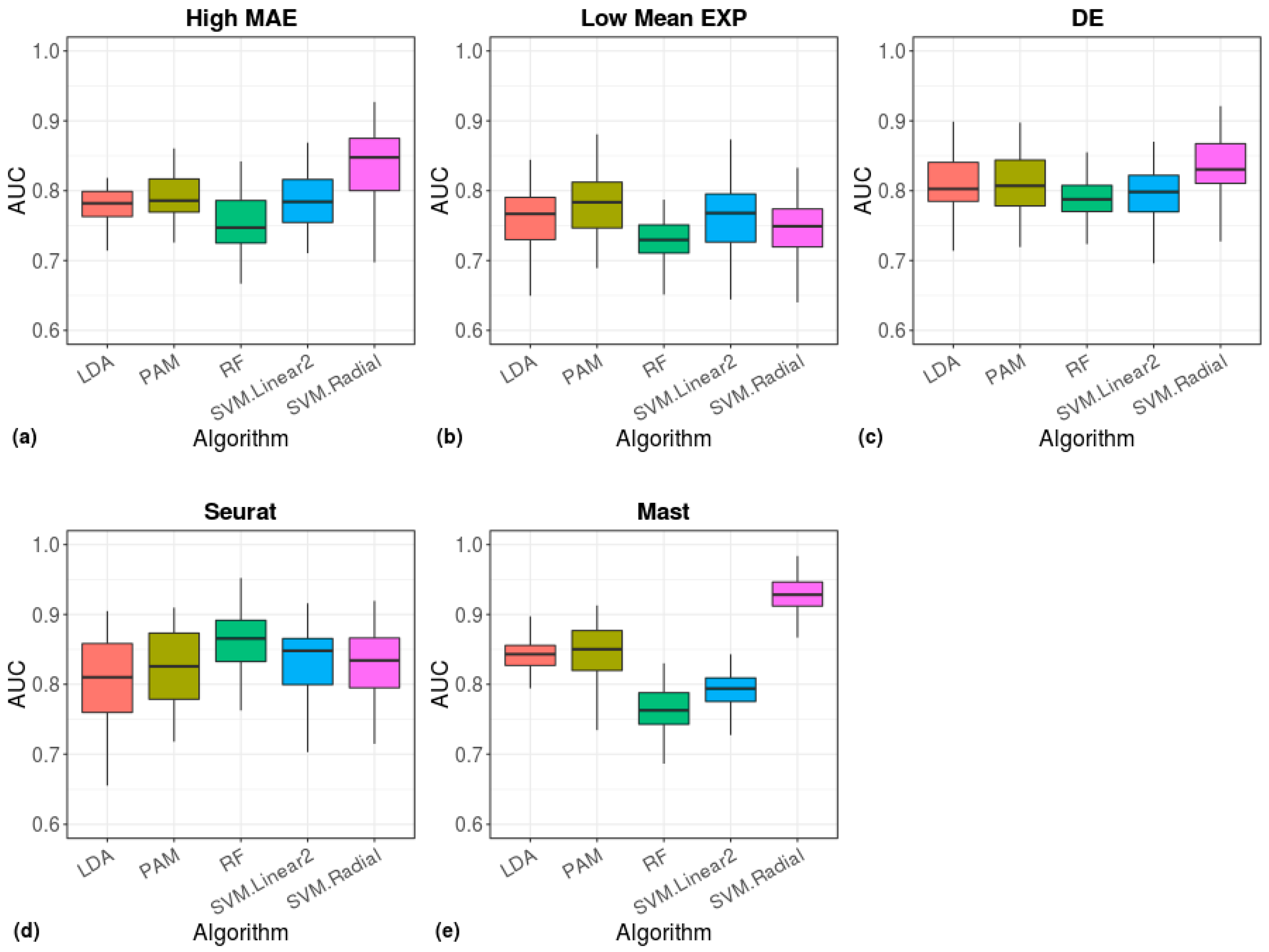 Cells 08 01004 g009 Cells 08 01004 g009