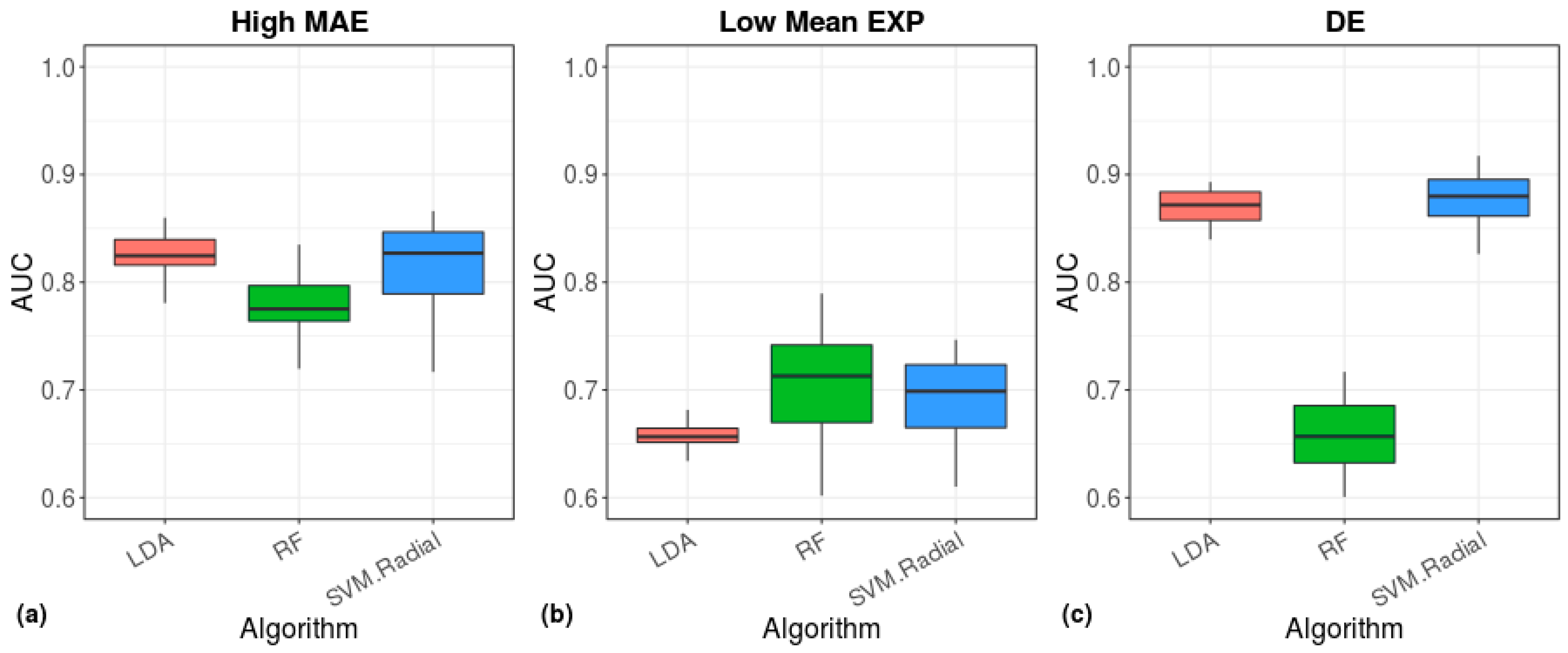 Cells 08 01004 g010 Cells 08 01004 g010