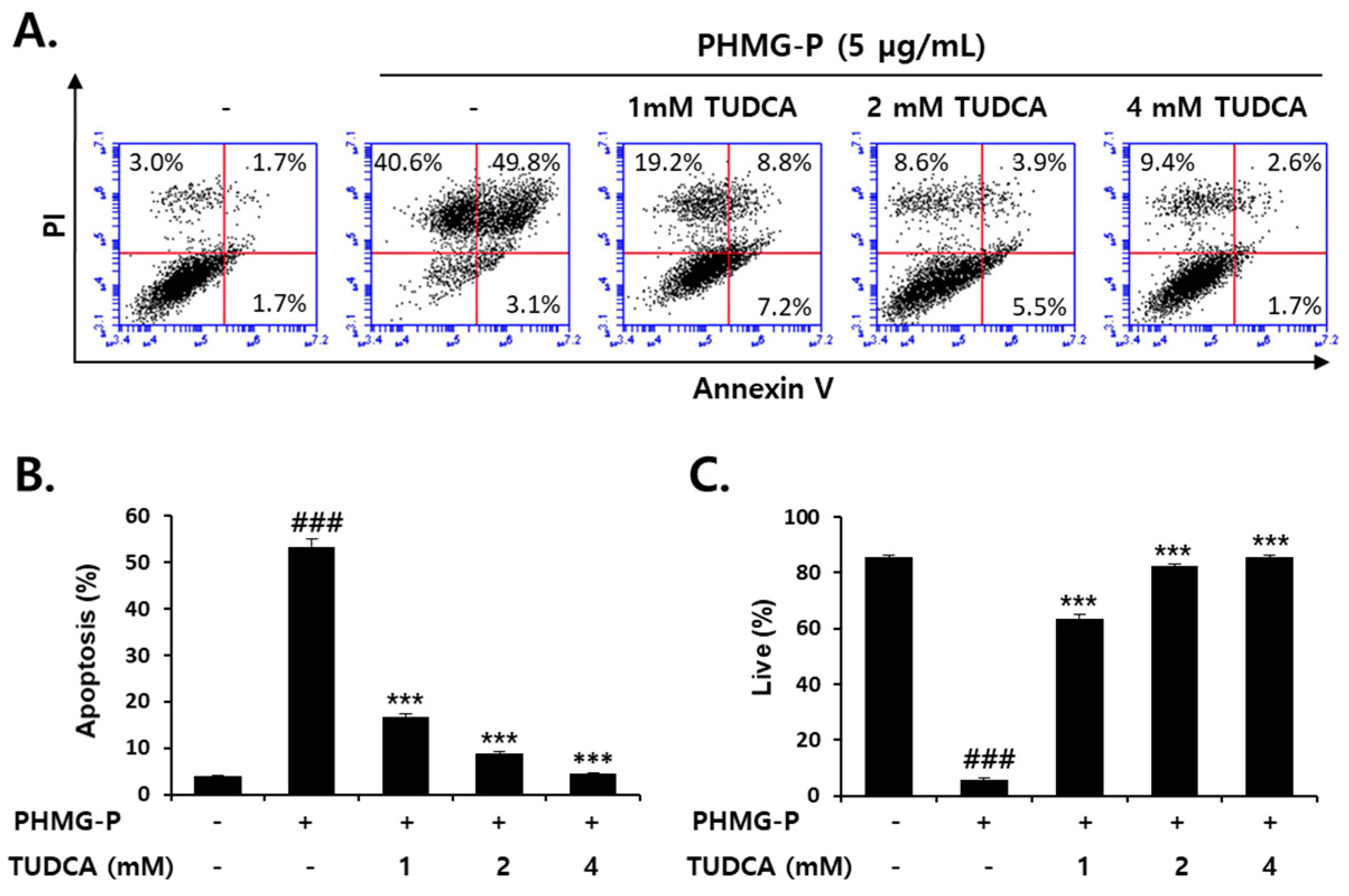 Cells 08 01023 g007 Cells 08 01023 g007