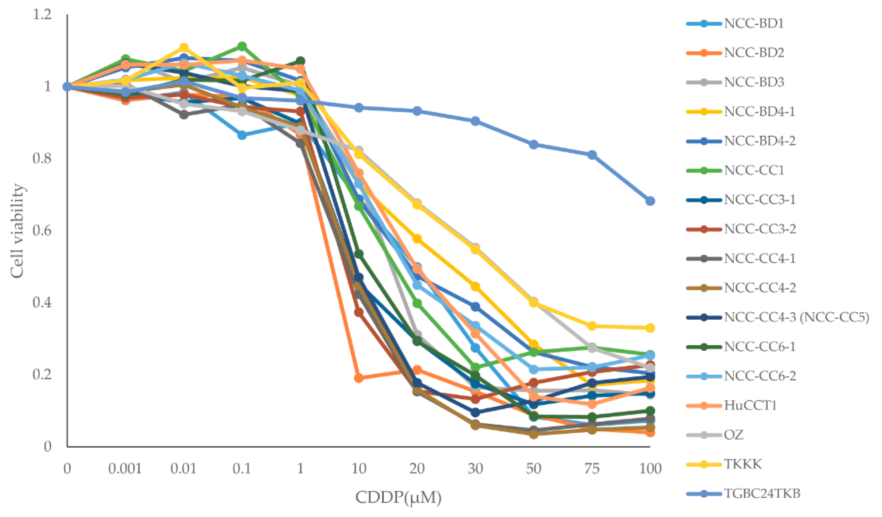 Cells 08 01026 g001 Cells 08 01026 g001