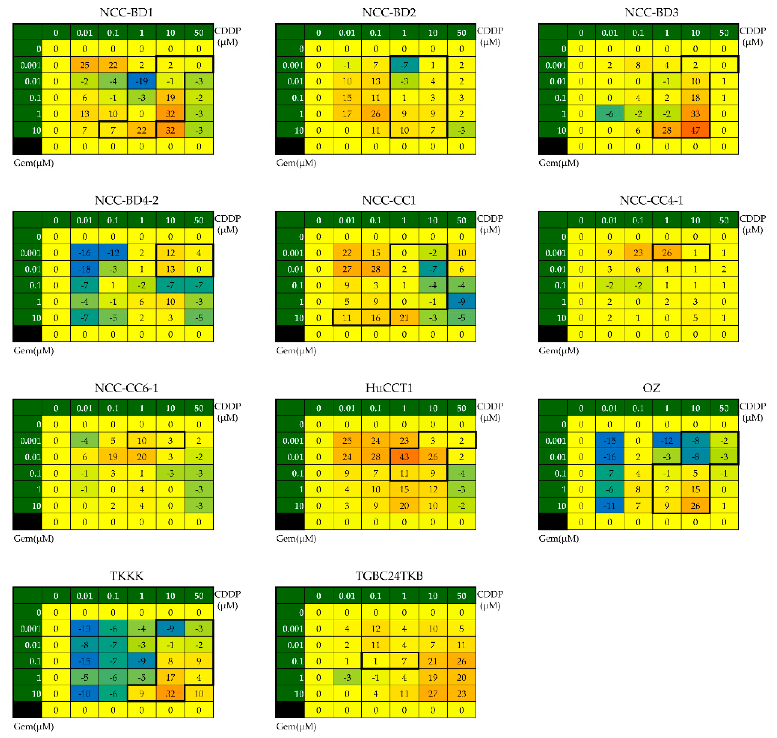 Cells 08 01026 g002 Cells 08 01026 g002