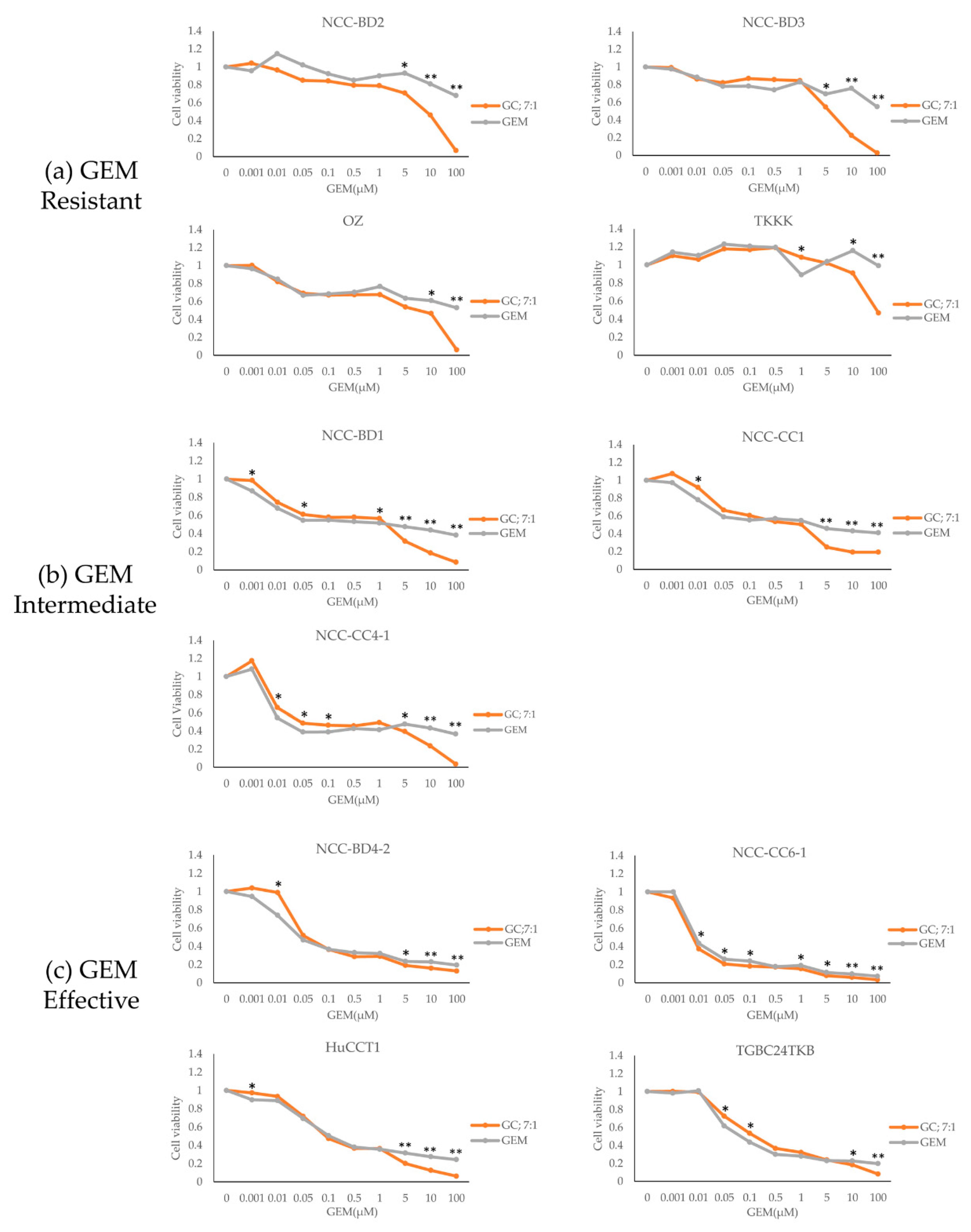 Cells 08 01026 g003 Cells 08 01026 g003