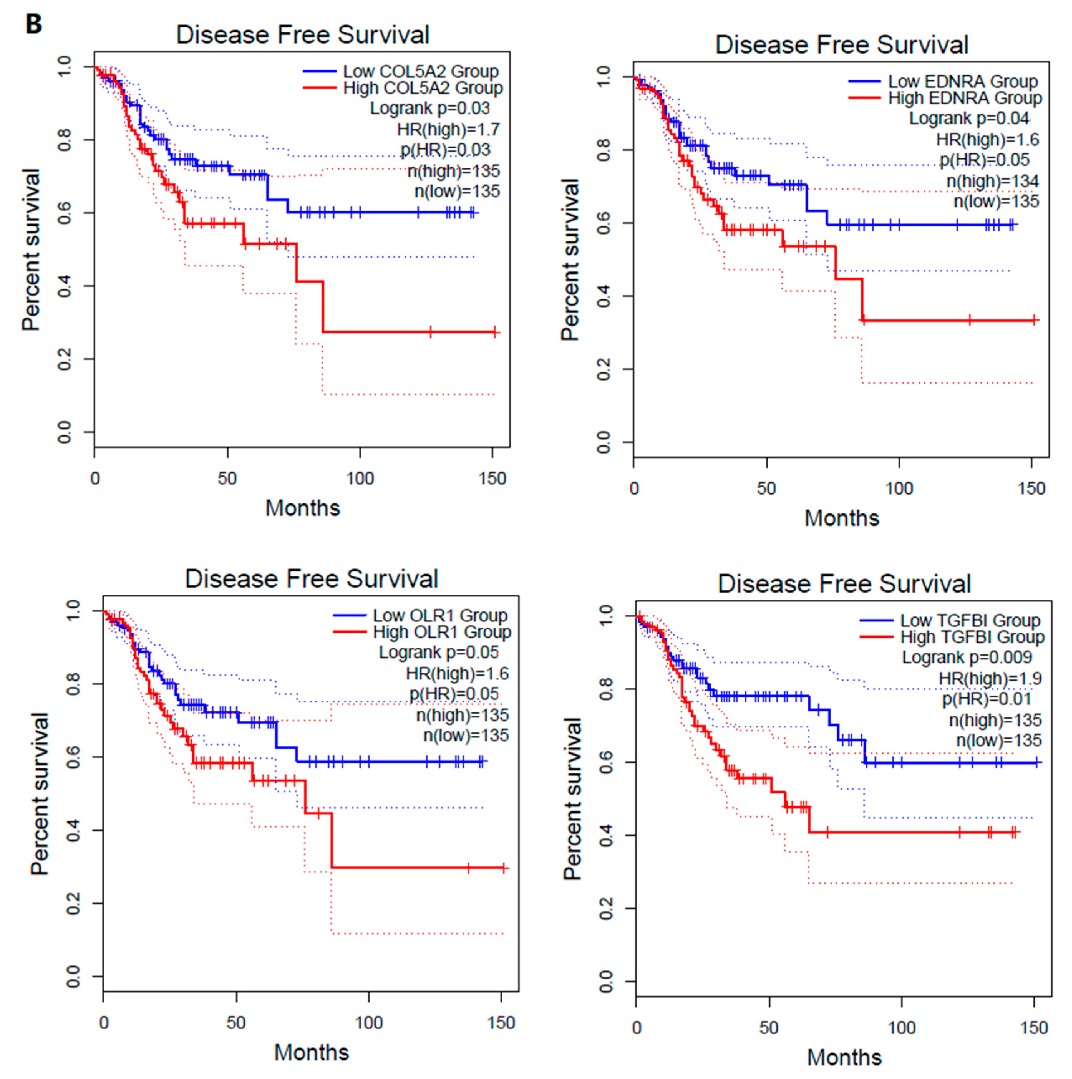 Cells 08 01054 g003b