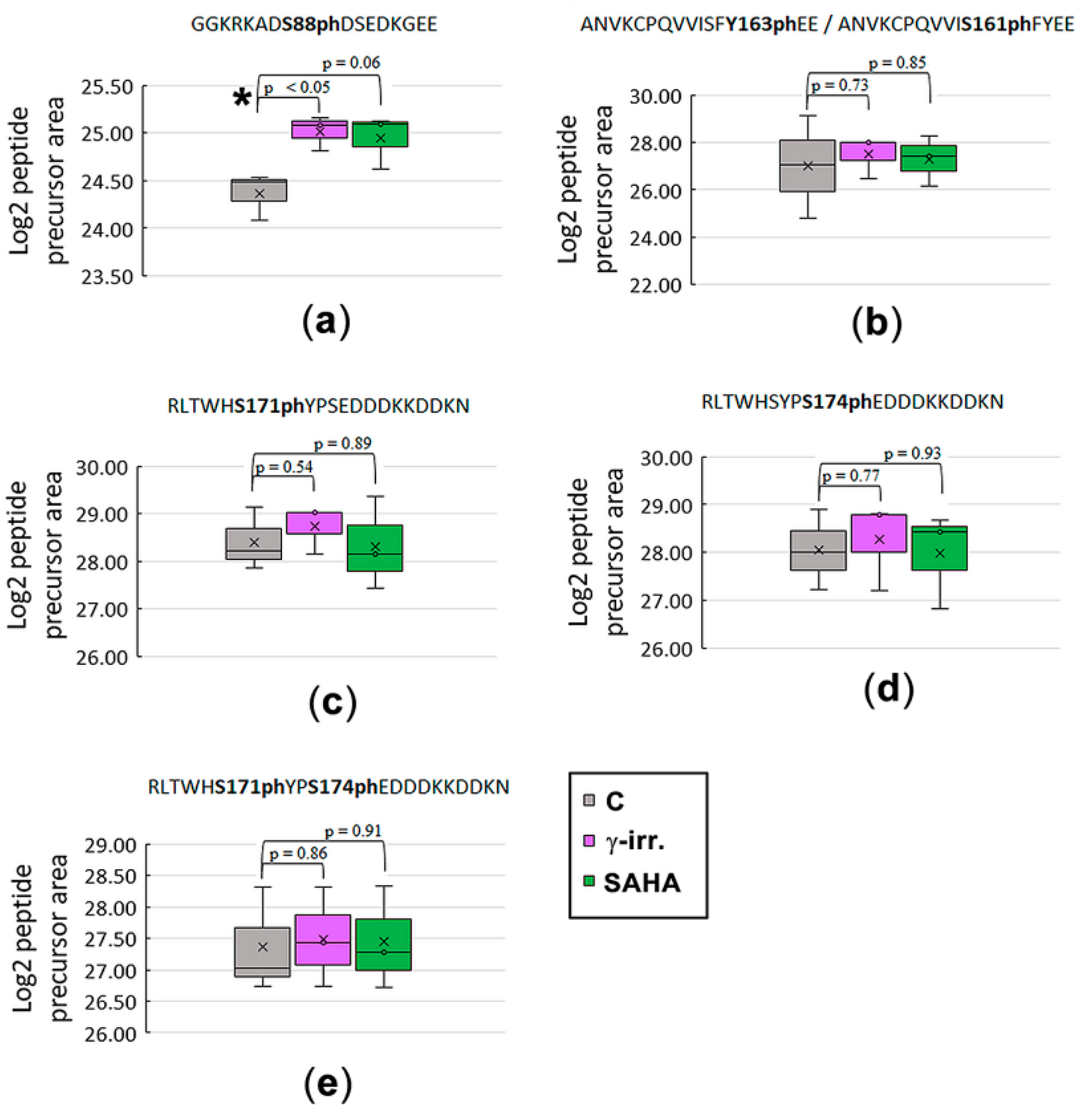 Cells 08 01097 g004 Cells 08 01097 g004