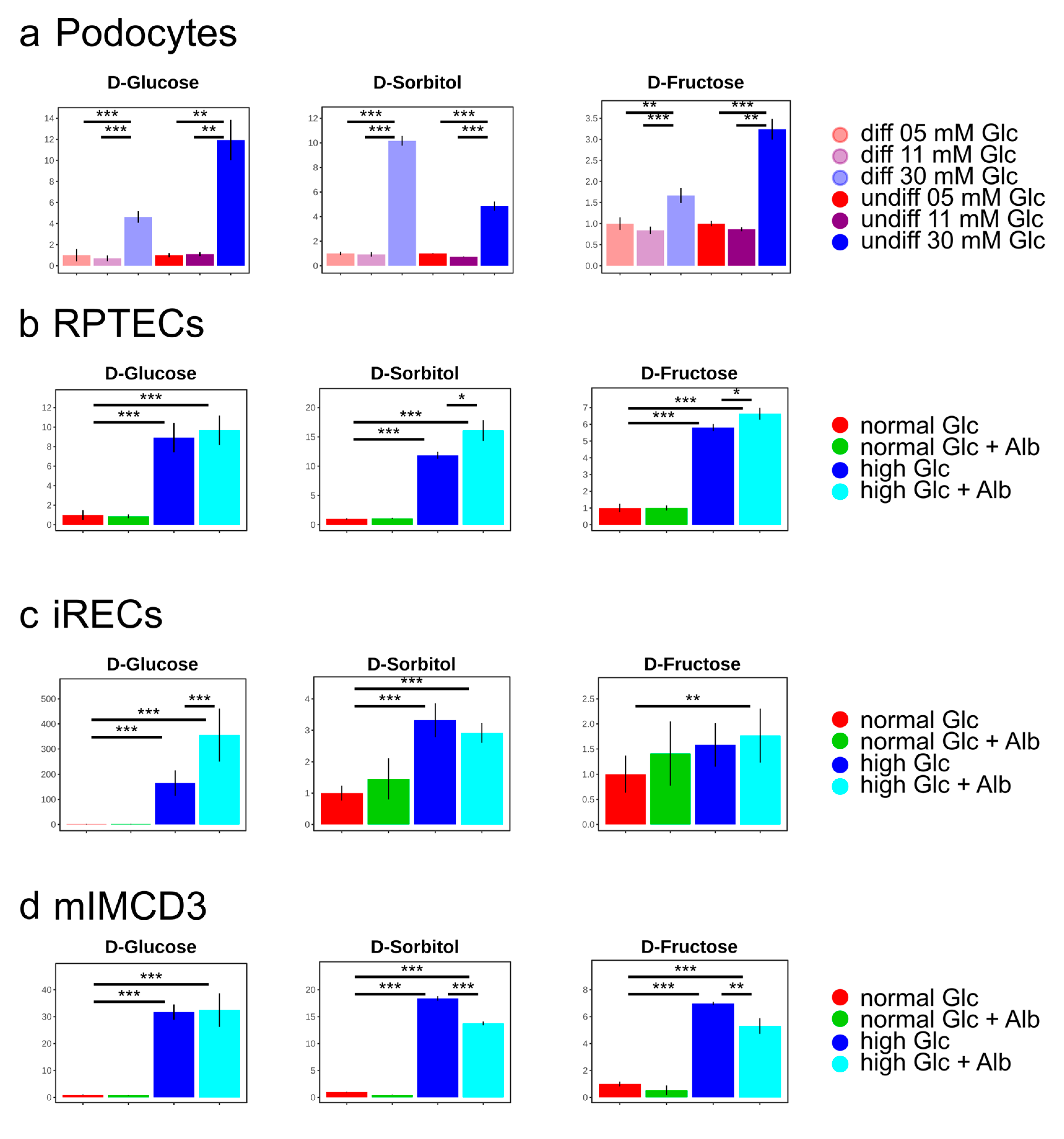 Cells 08 01141 g003 Cells 08 01141 g003