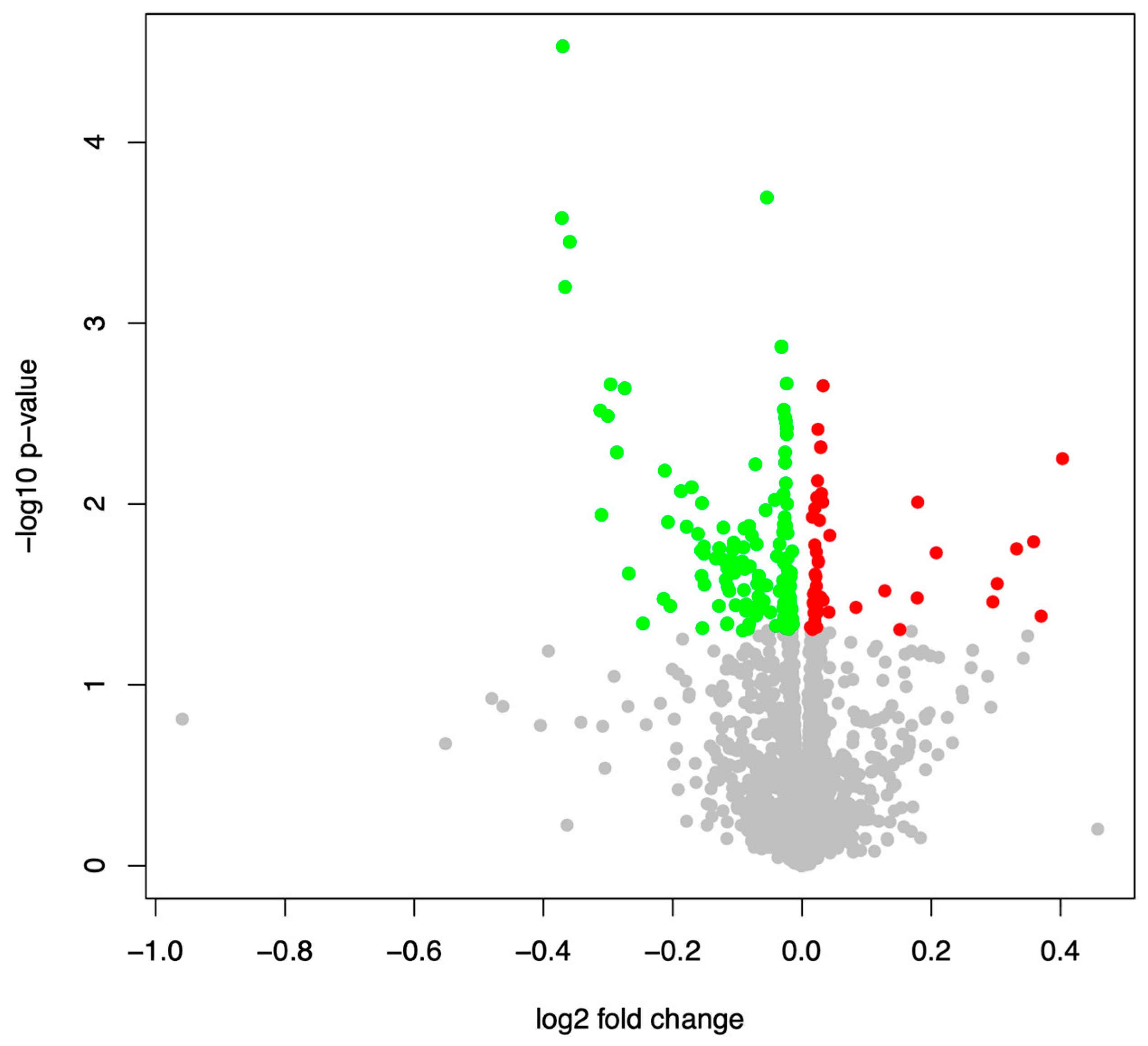 Cells 08 01162 g002 Cells 08 01162 g002