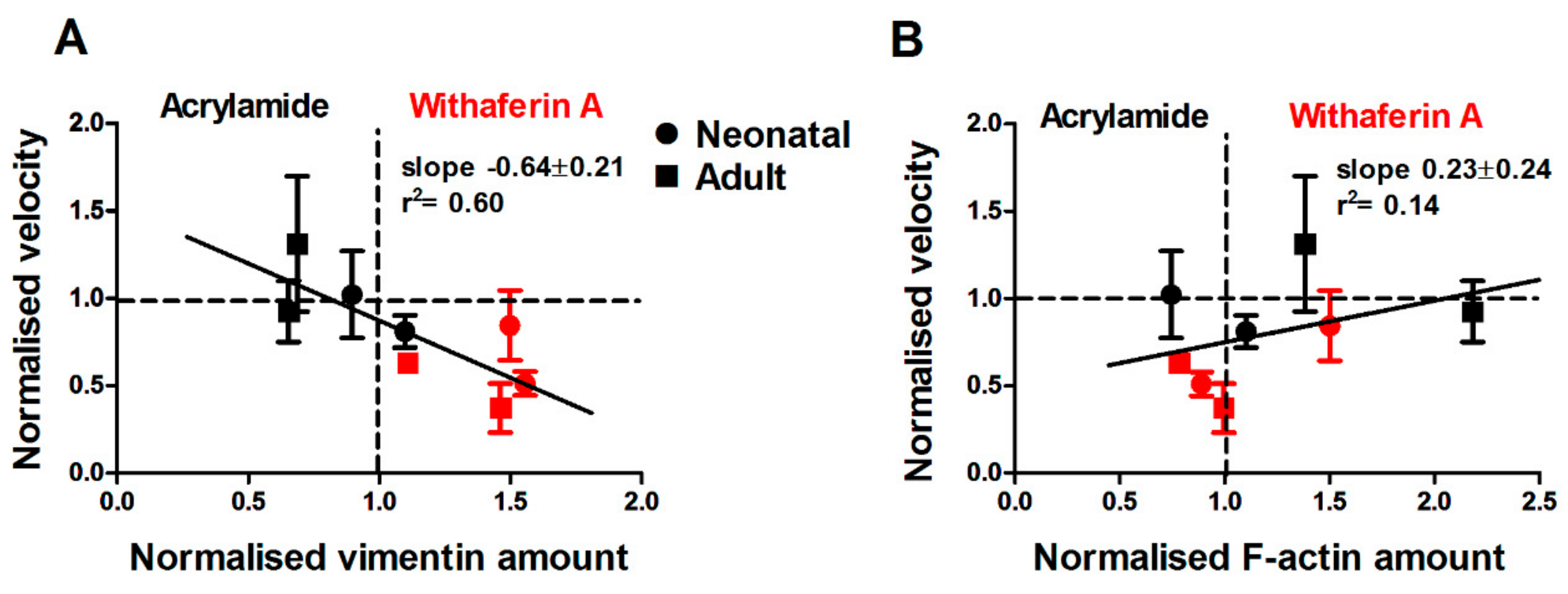 Cells 08 01164 g005 Cells 08 01164 g005