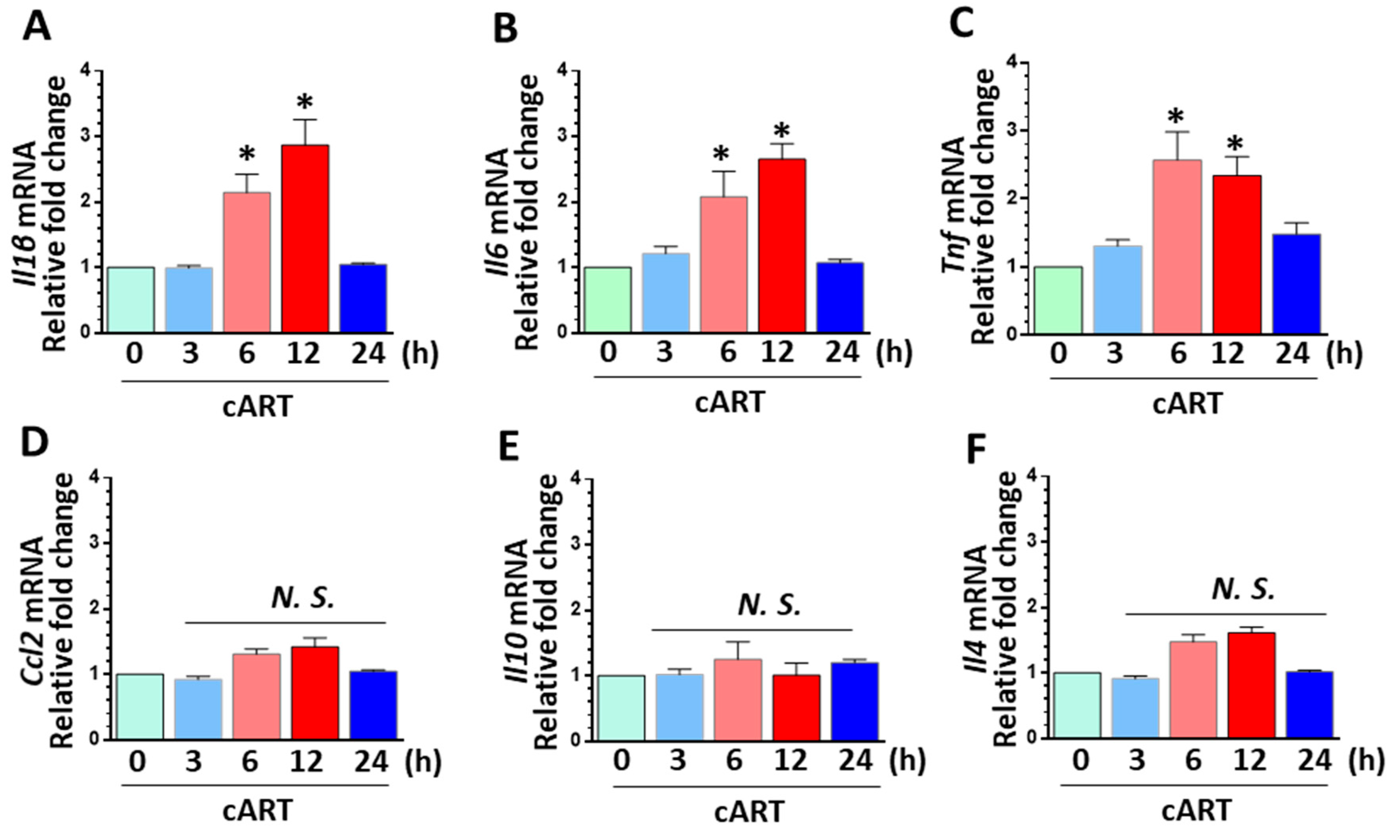 Cells 08 01168 g004 Cells 08 01168 g004