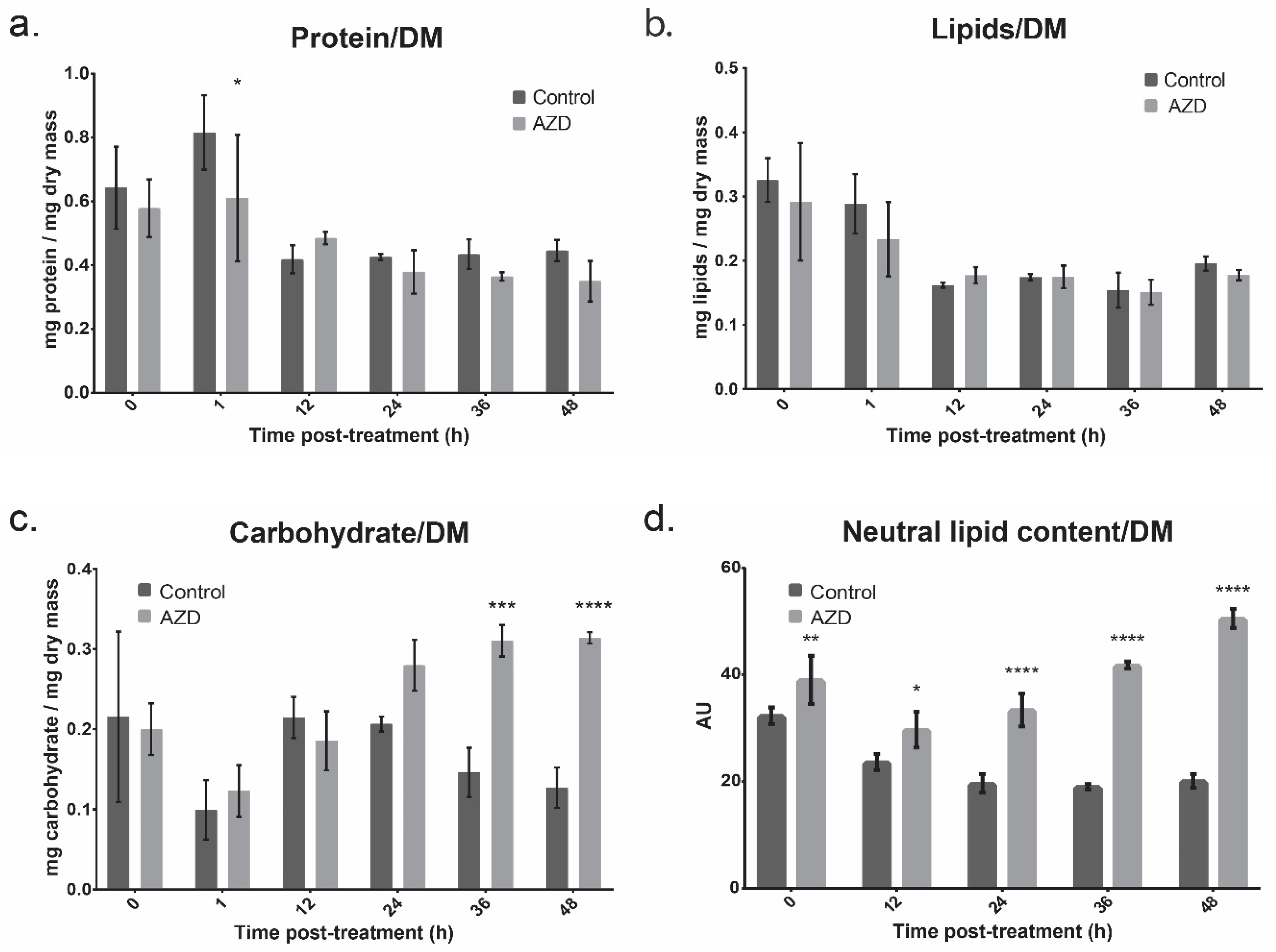 Cells 08 01171 g003 Cells 08 01171 g003
