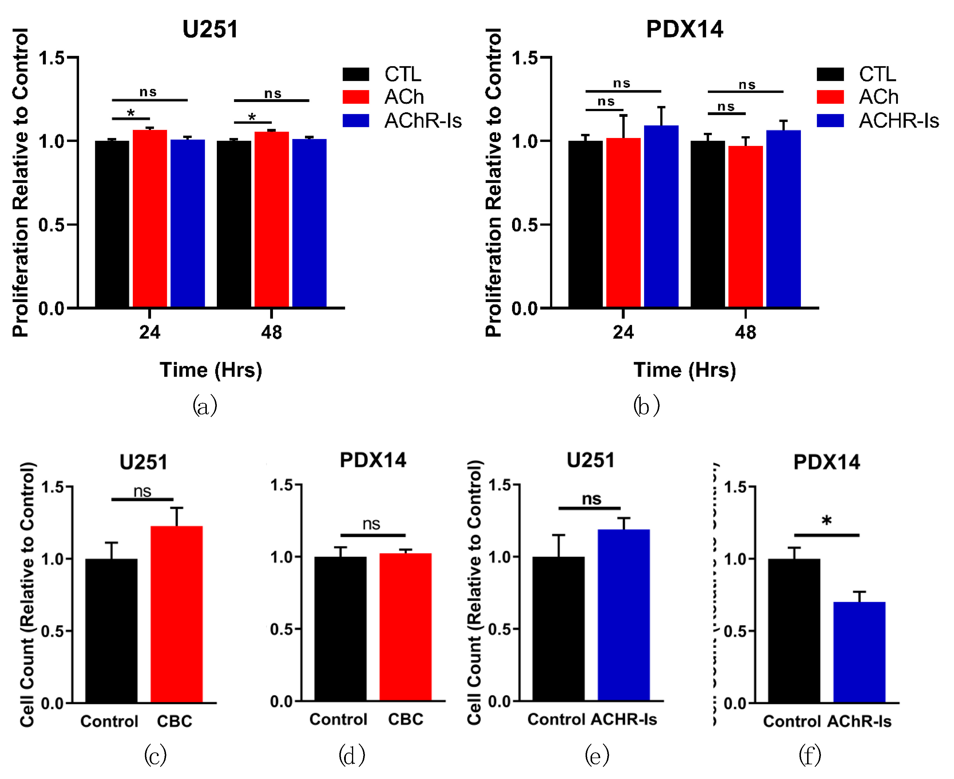 Cells 08 01203 g003 Cells 08 01203 g003