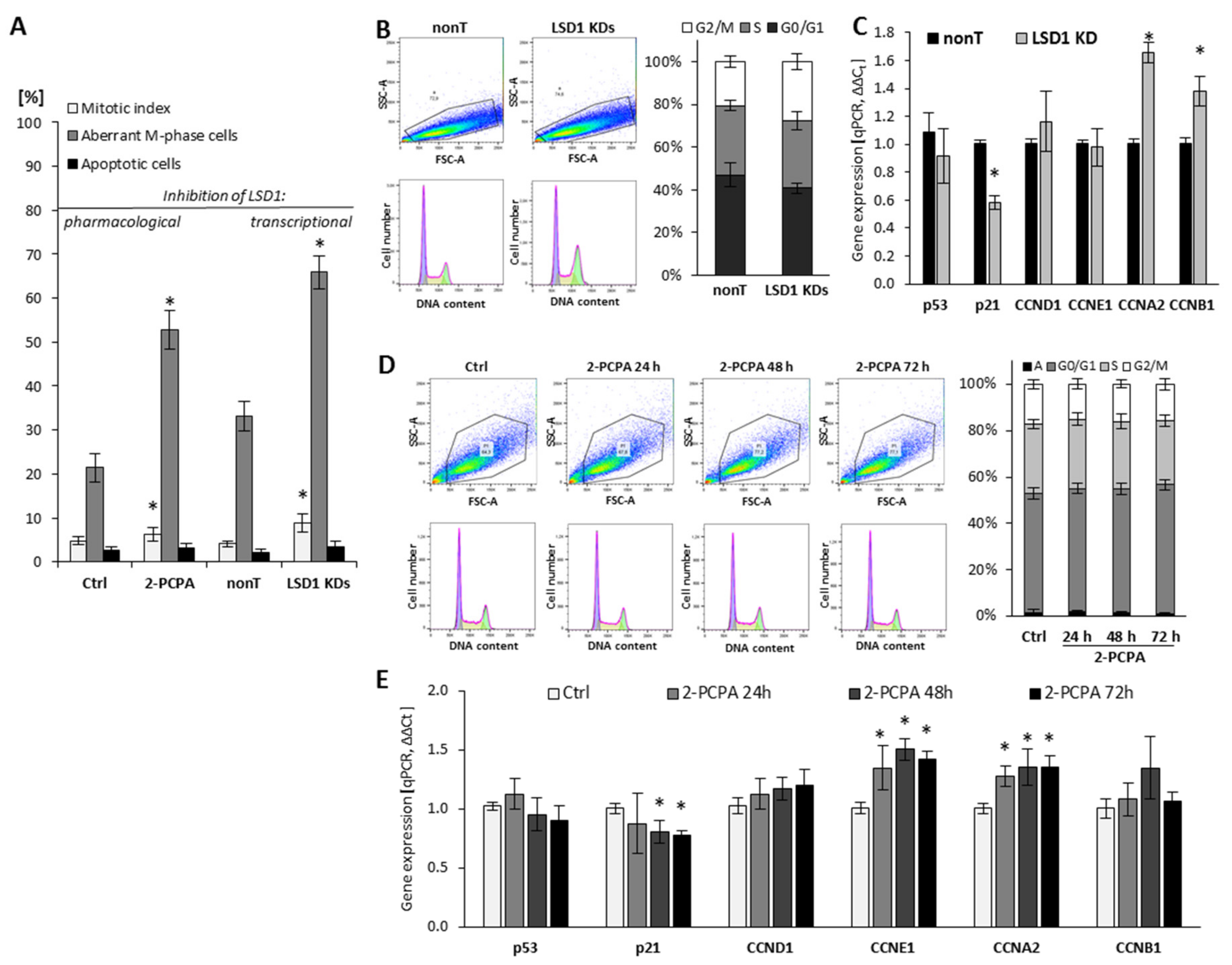 Cells 08 01212 g001 Cells 08 01212 g001