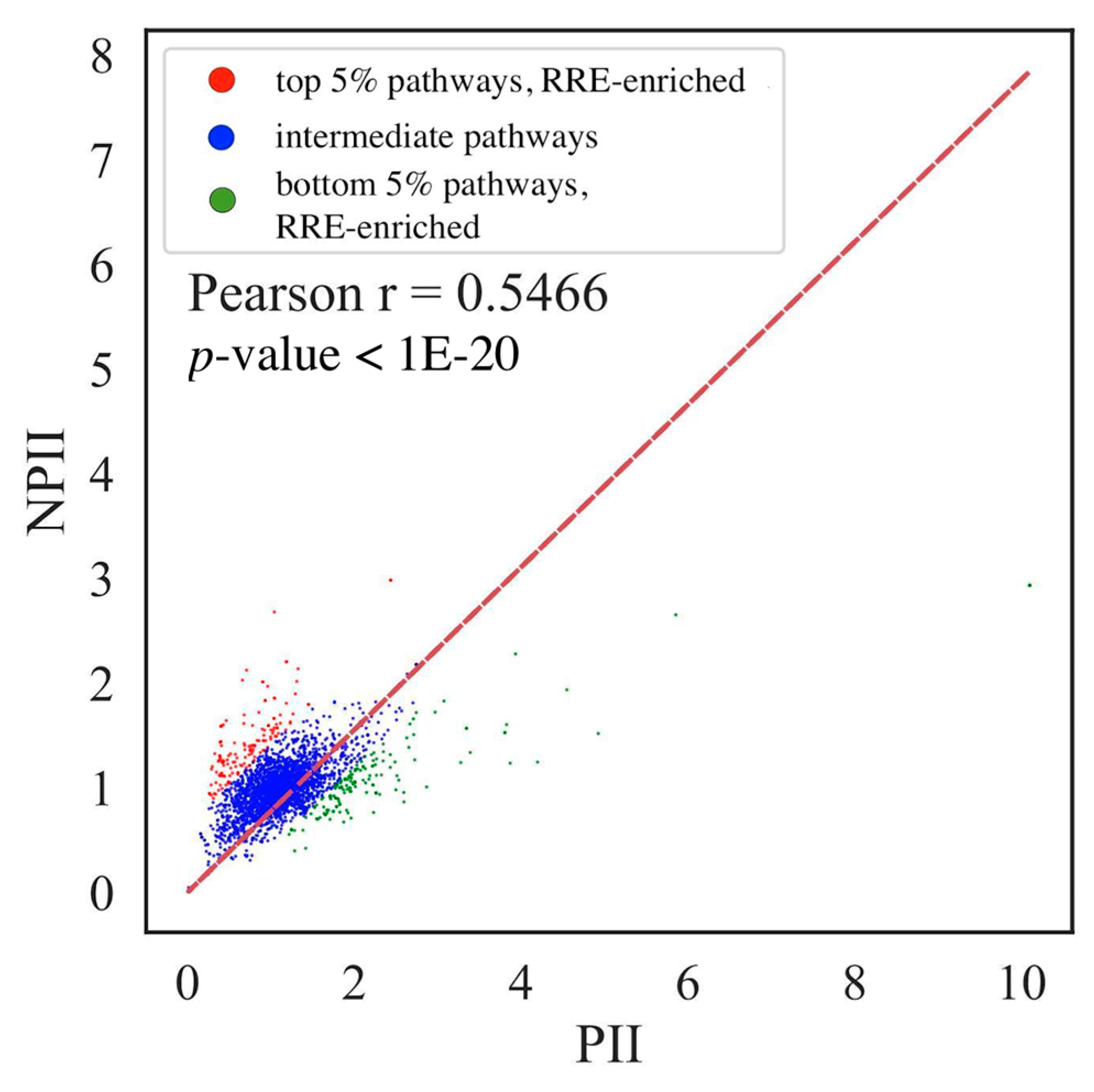 Cells 08 01219 g004 Cells 08 01219 g004