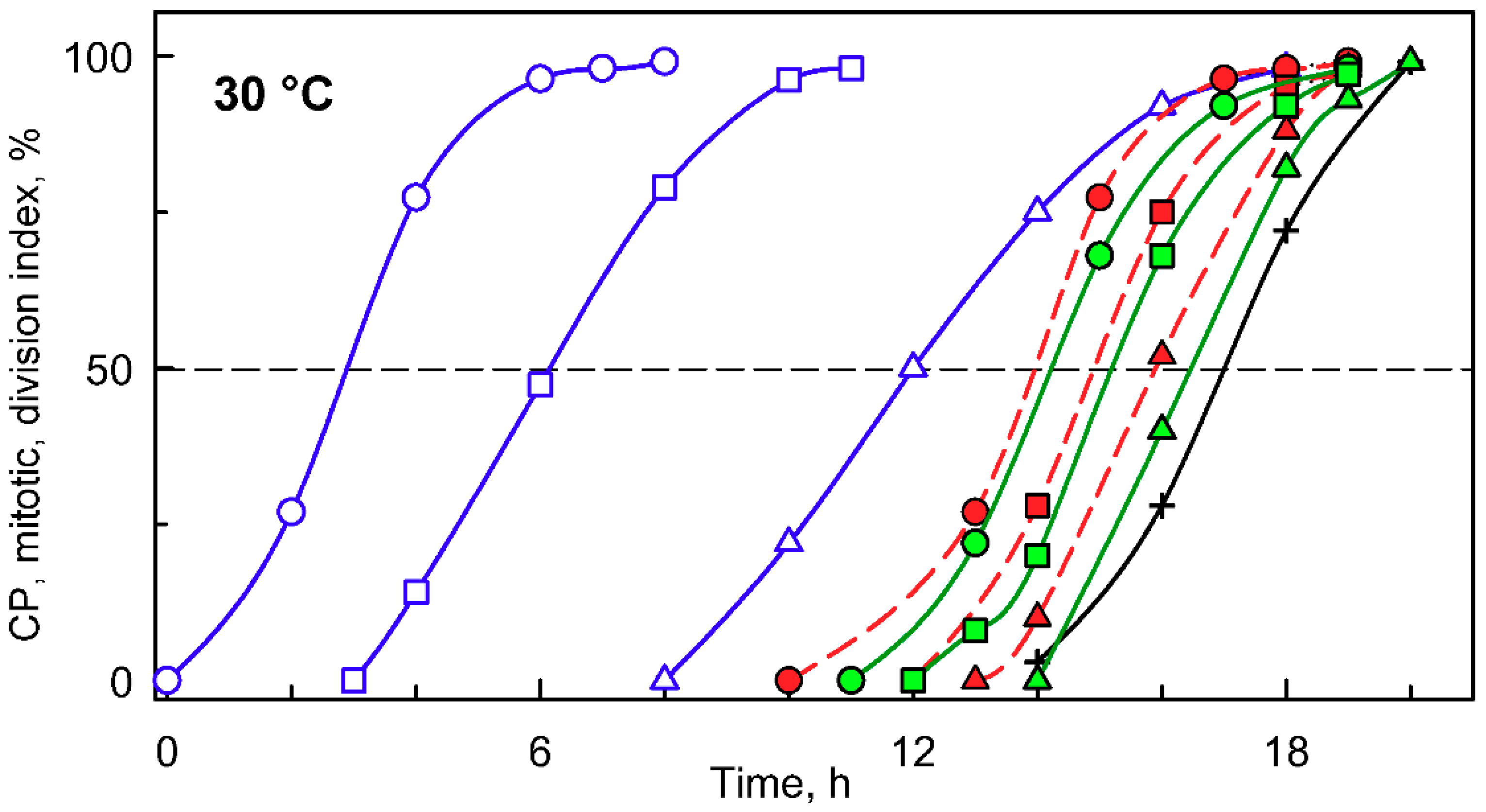 Cells 08 01237 g002 550